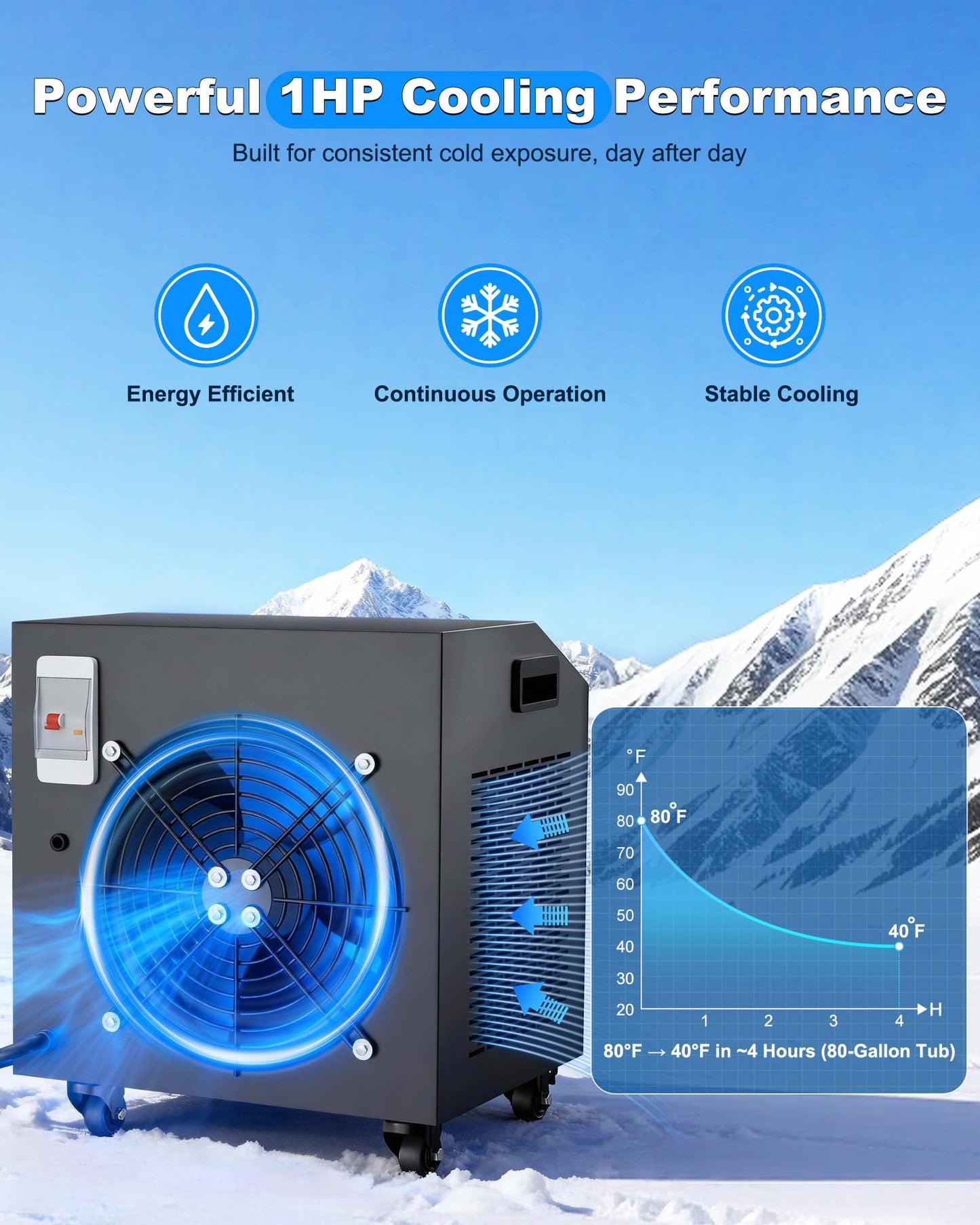 AS ColdPlunge 1HP Ice Bath Chiller & Cold Plunge Tub Bundle, 216 Gal Insulated Ice Bath Tub, External Pump & Filtration, Cold Plunge Tub with Water Chiller for Cold Therapy Recovery Indoor & Outdoor
