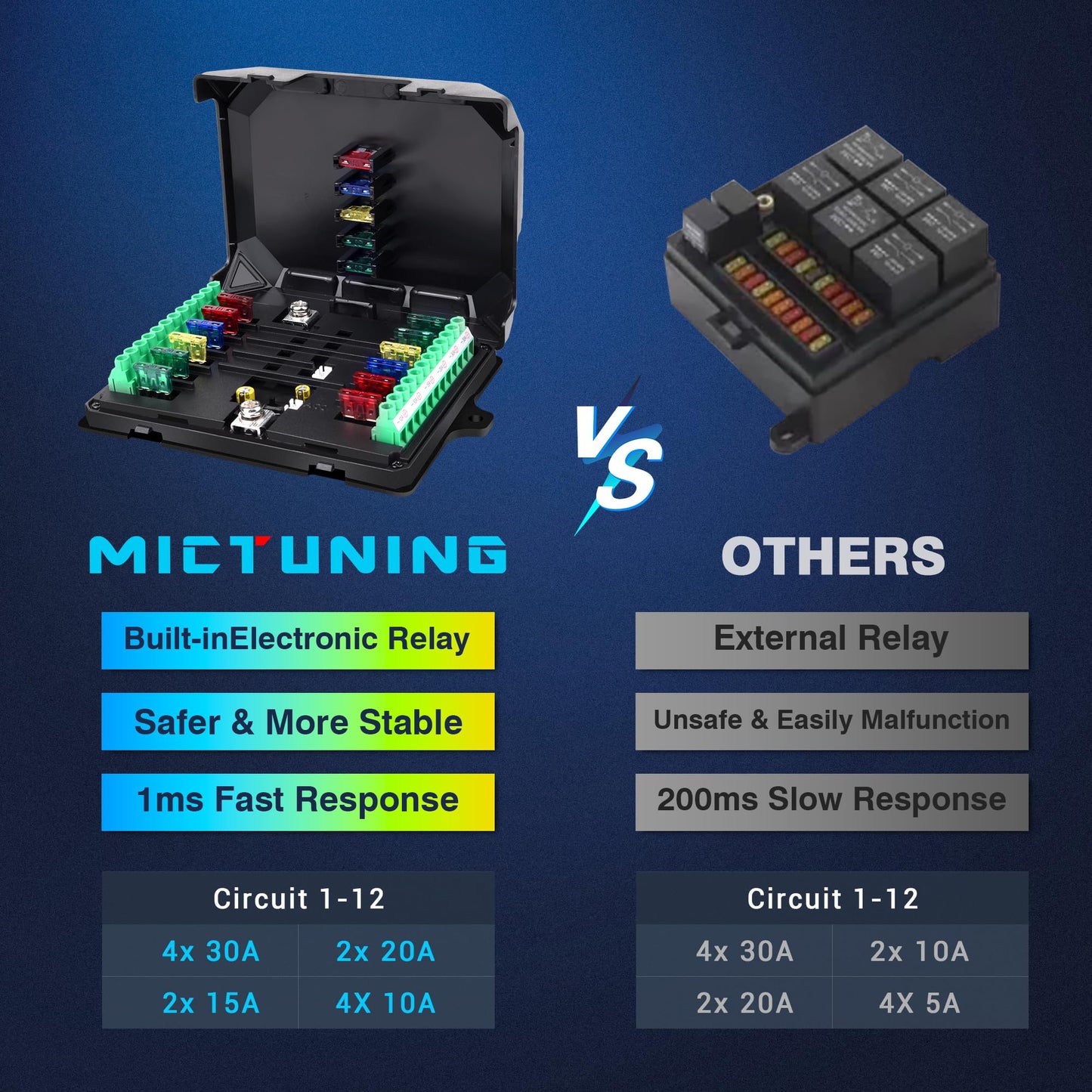 MICTUNING P1C+ RGB 12 Gang Switch Panel, IP67 Waterproof 6 Level Brightness Multifunction Toggle Momentary Flash Strobe Circuit Control Relay System Box for Off Road Truck SUV UTV RV