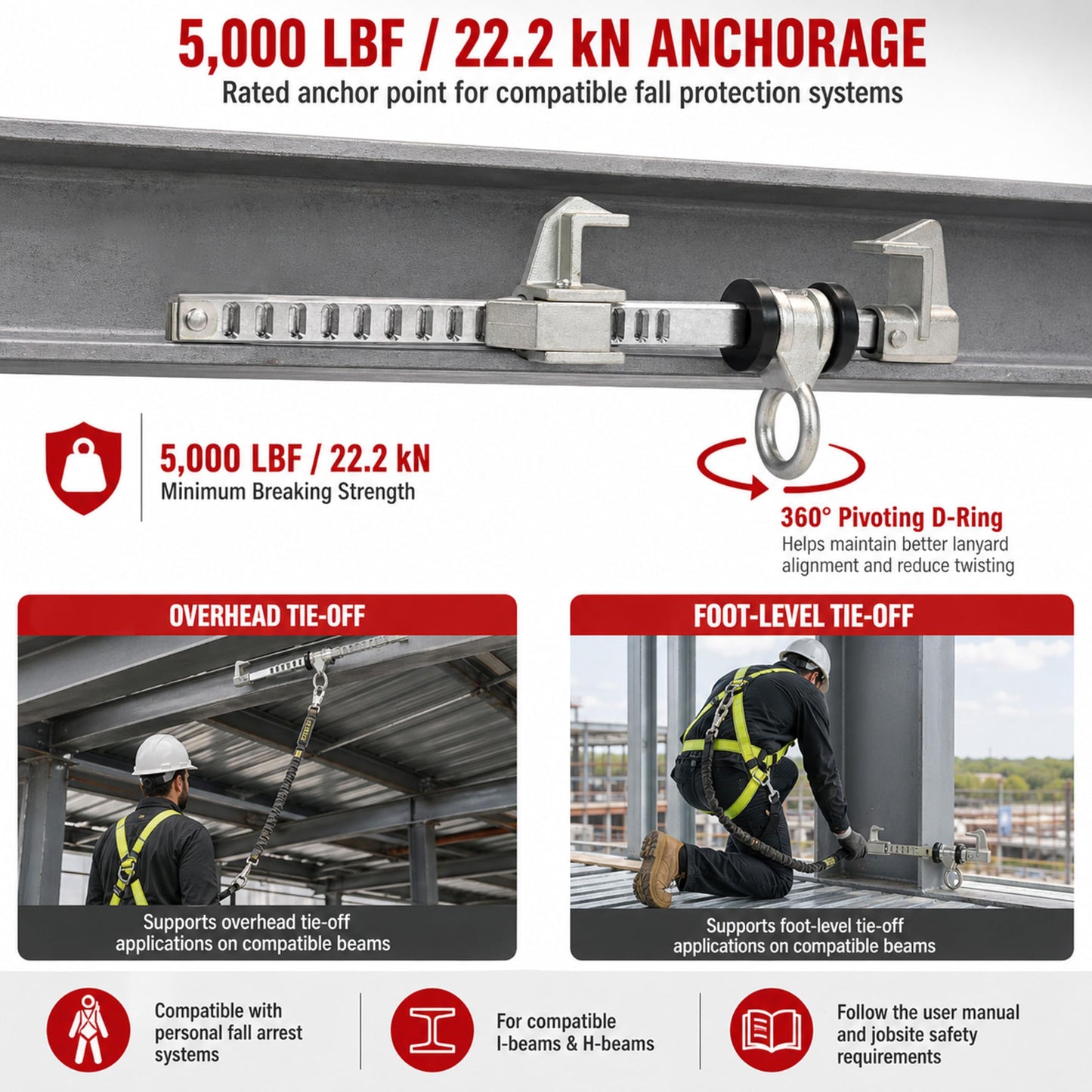 Orvexa Aluminum Horizontal Sliding Beam Anchor, Adjustable Fall Protection Beam Anchor for I-Beams & H-Beams, Fits 4" to 14.6" Flange Width, 5,000 lbf / 22.2 kN, OSHA & ANSI Compliant, Tool-Free