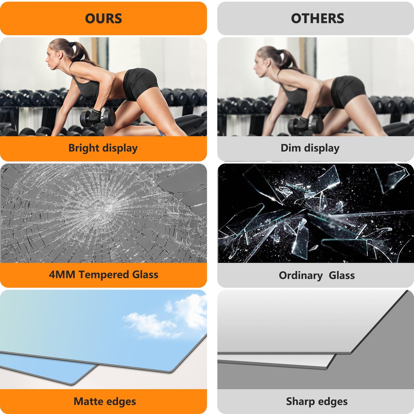 TRAHOME Home Gym Mirror for Wall,48x24x3PCS Full Length,Glass Frameless Body Large Mirror for Home Gym,Workout,Bedroom,Garage(Silver)