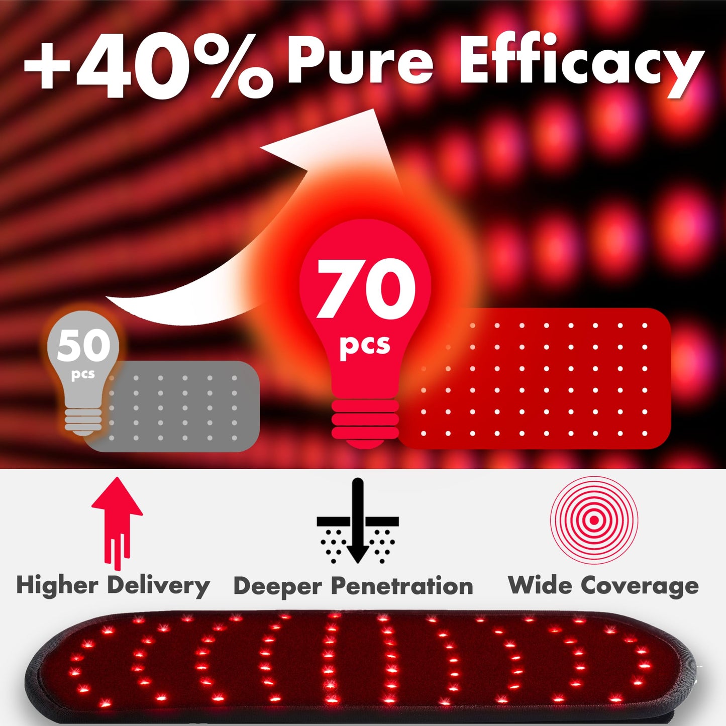 ALLOLO Red Light Therapy for Body, 3 in 1 LEDs Red Light Therapy Belt with Timer Remote Control, 660nm 850nm Infrared Light Therapy Pad for Body Waist Shoulder Knee, 12.6" x 6.3" Large Area