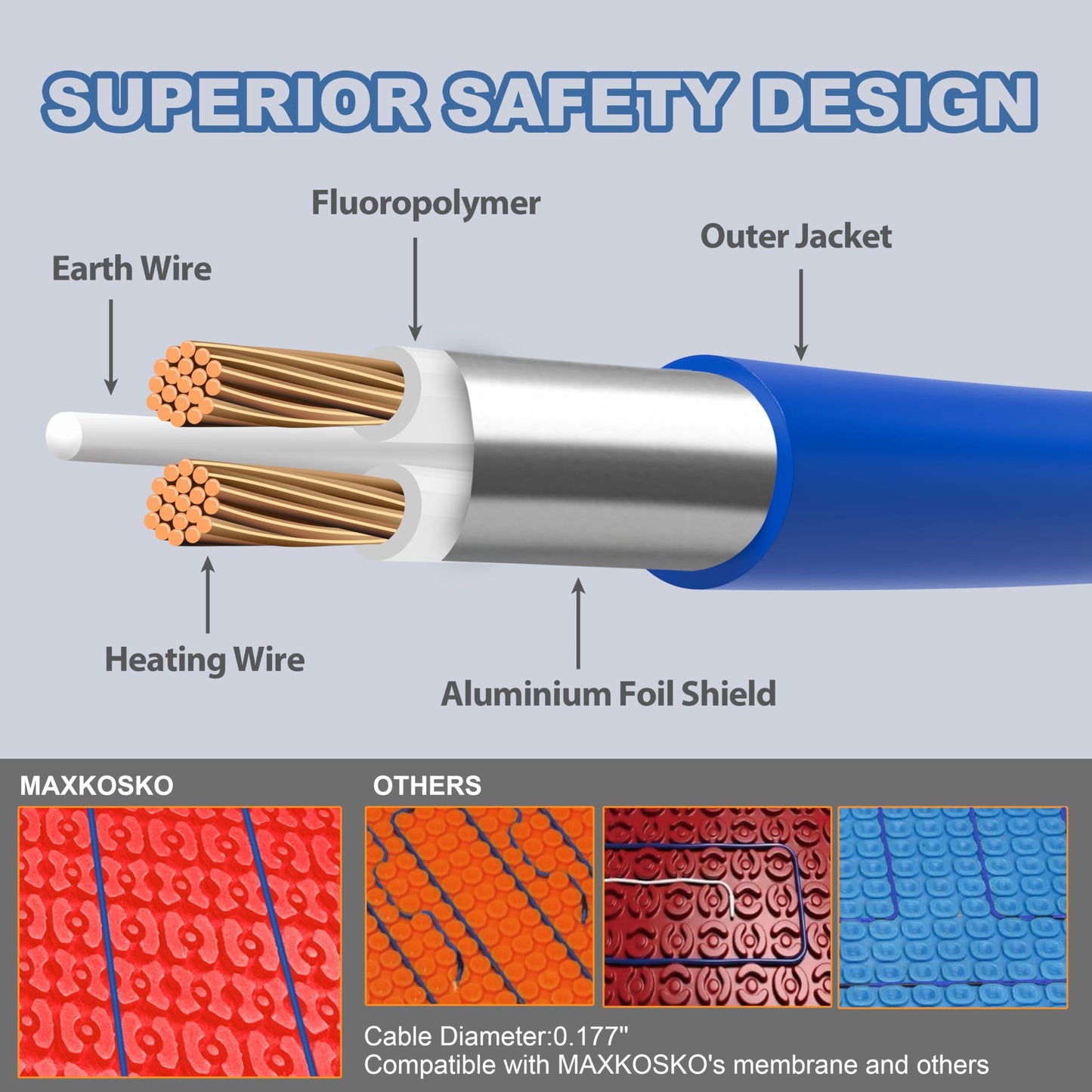 Electric Heated Floor Cable Underfloor Heating System Kit with Cable Guide, Alarm Monitor for Indoor Installation 120 V, 25 Sqft