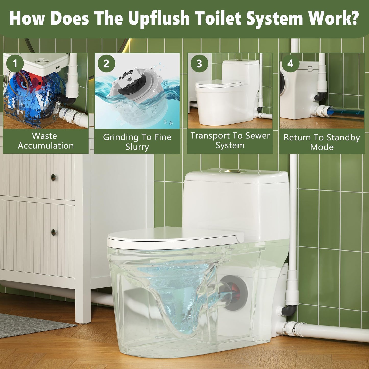 Little Meerkat 600w Macerating Toilet System, One-Piece 16" Upflush Toilet Toilet with Pump for Basement, Powerful & Quiet Upflush Toilets with 3 Water Inlet & Ac Vent, Easy Install, Space Saving