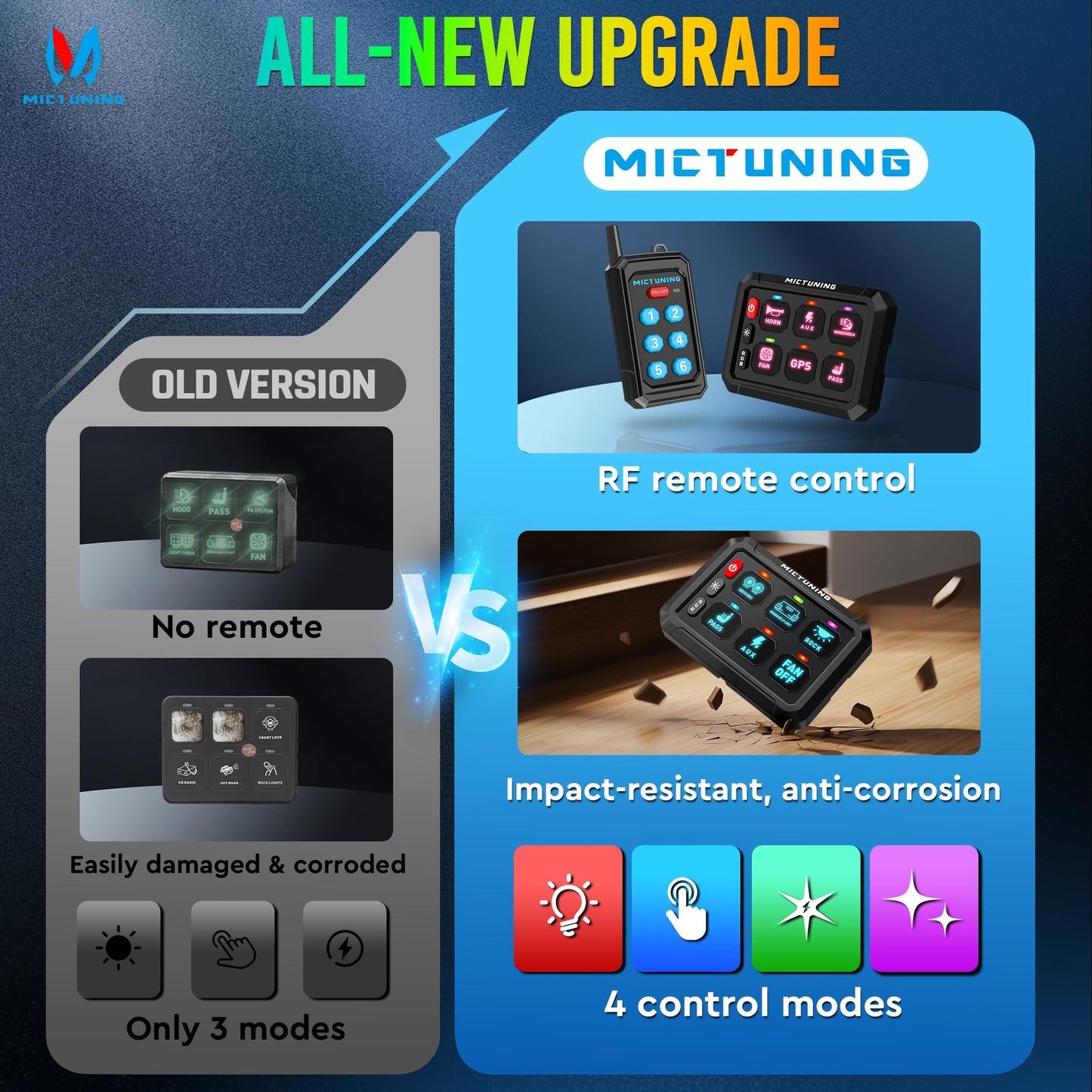 MICTUNING P1Y RGB 6 Gang Switch Panel Remote Control Range Up to 230FT, Multifunction Toggle Momentary Strobe Pulsed Switch Pod Backlit Off 6 Level Brightness Circuit System Box for Car UTV Offroad