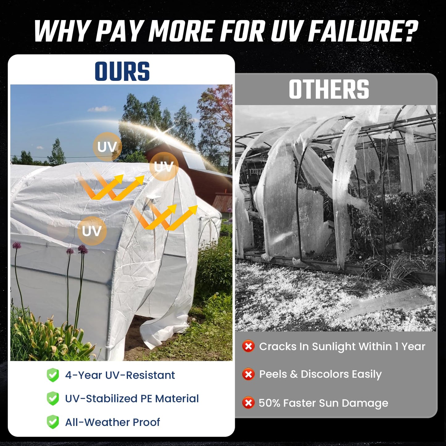 Crawl Space Vapor Barrier - 15 Mil Vapor Barrier - (12' x 50'), Tear Resistant, Heavy Duty Vapor Barrier Plastic, Drop Cloth Moisture Barrier Plastic Sheeting Covering for Crawlspace Encapsulation