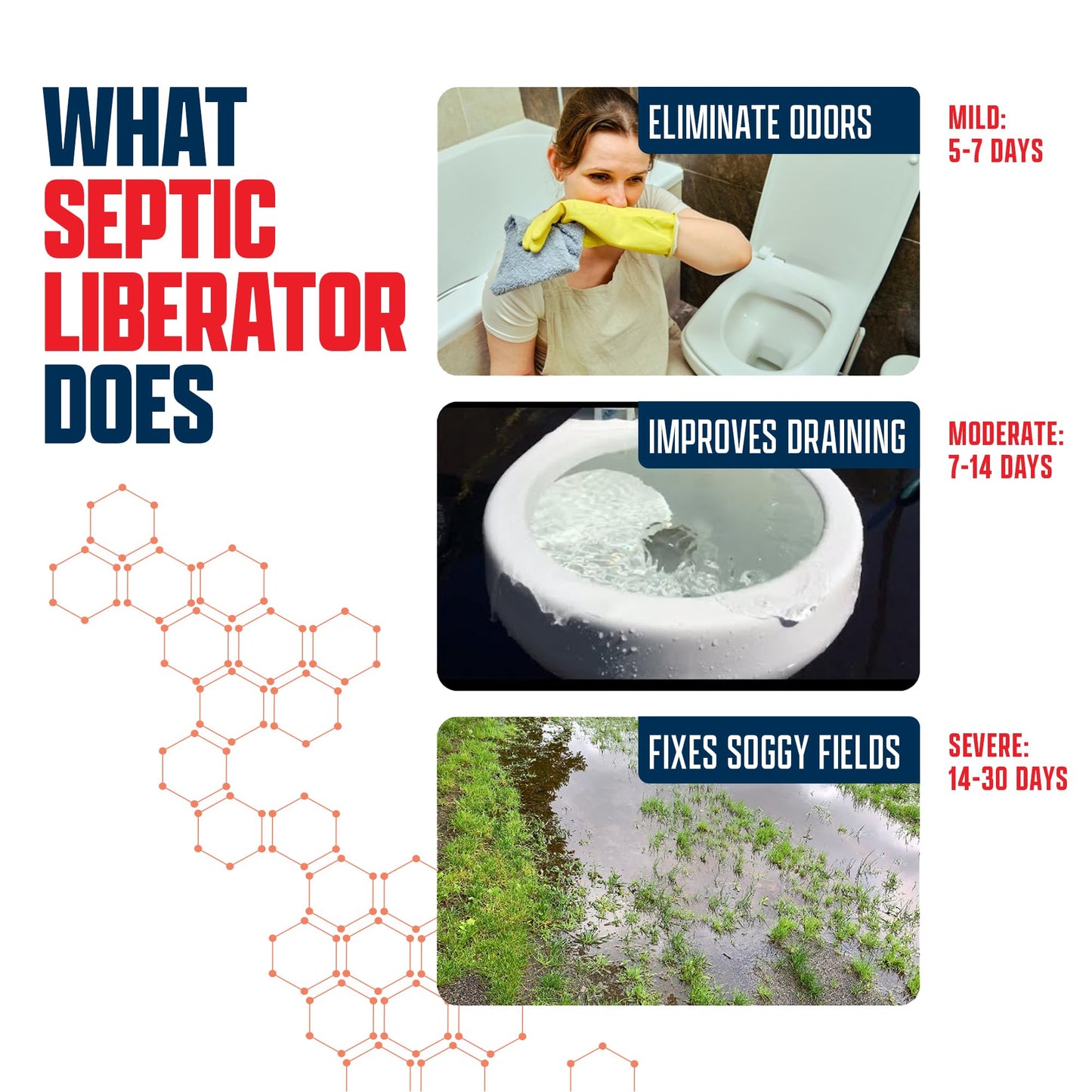 EcoStrong Septic Tank Shock Treatment | Bio Enzyme Septic Safe |Clears Leach & Drain Fields, Dissolves Organic Solids, Grease, Hair - Drain Deodorizer | Contains 3 Dissolvable Packs