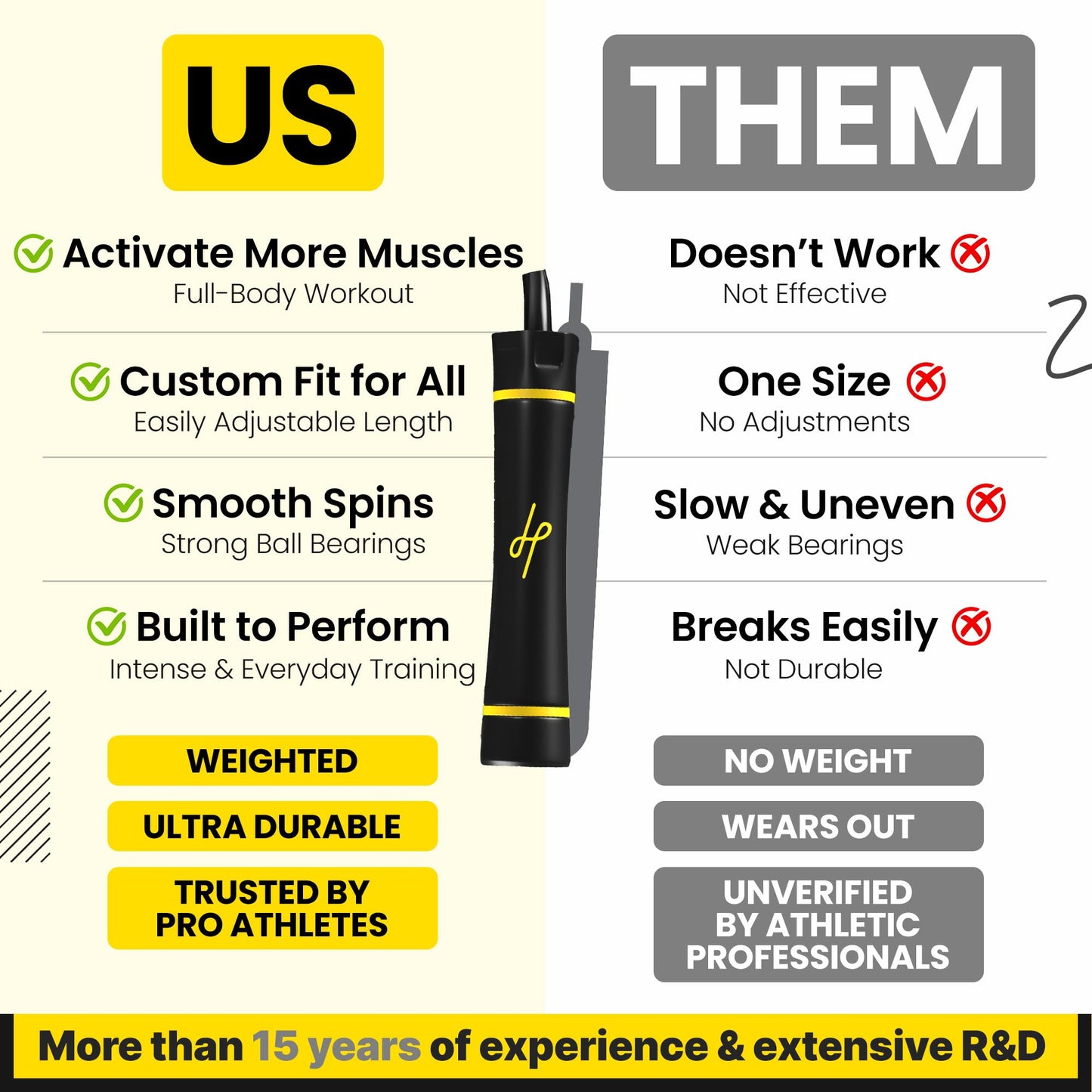 Honor Athletics,WEIGHTED 1.1lb HEAVY Jump Rope for High-Intensity and Strength Training,Adjustable 10ft PVC Rope with Ergonomic Grip, Ball Bearing, and Fitness,Designed for Adults and Kids (Black)