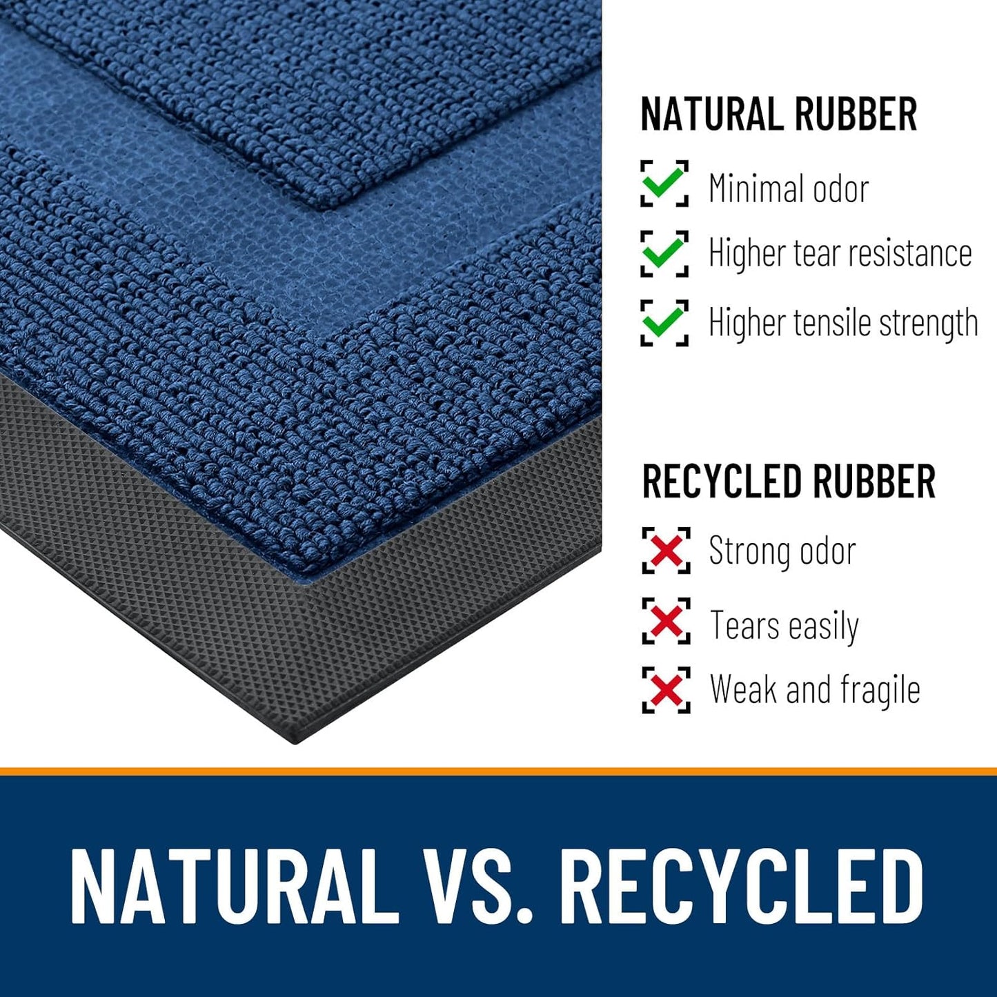 OLANLY Waterproof All-Season Front Door Mat - Sturdy Natural Rubber, Low Profile, Easy Clean | 29.5x17, Navy Blue