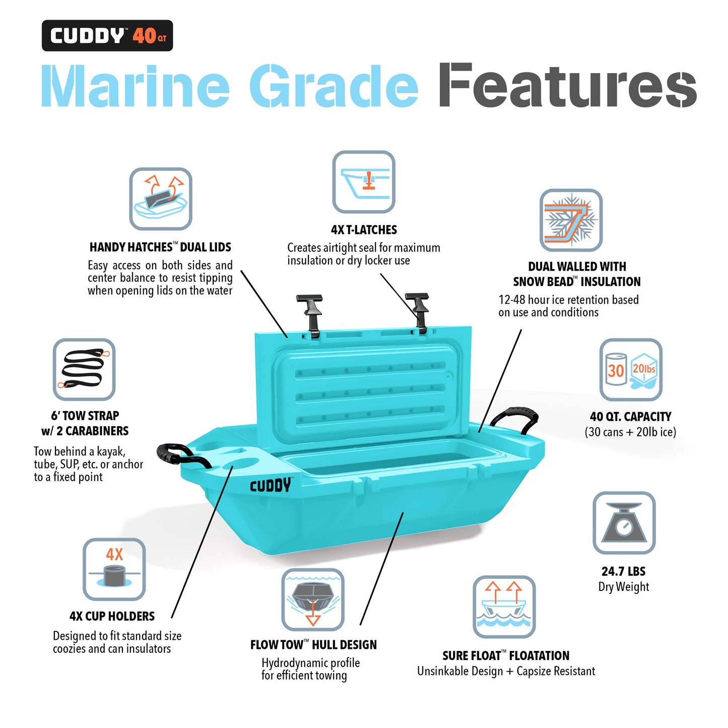 Cuddy Floating Cooler and Dry Storage Vessel for Land & Water – 40QT– Great for River, Beach, Kayak, Pool, & Lake - Seafoam
