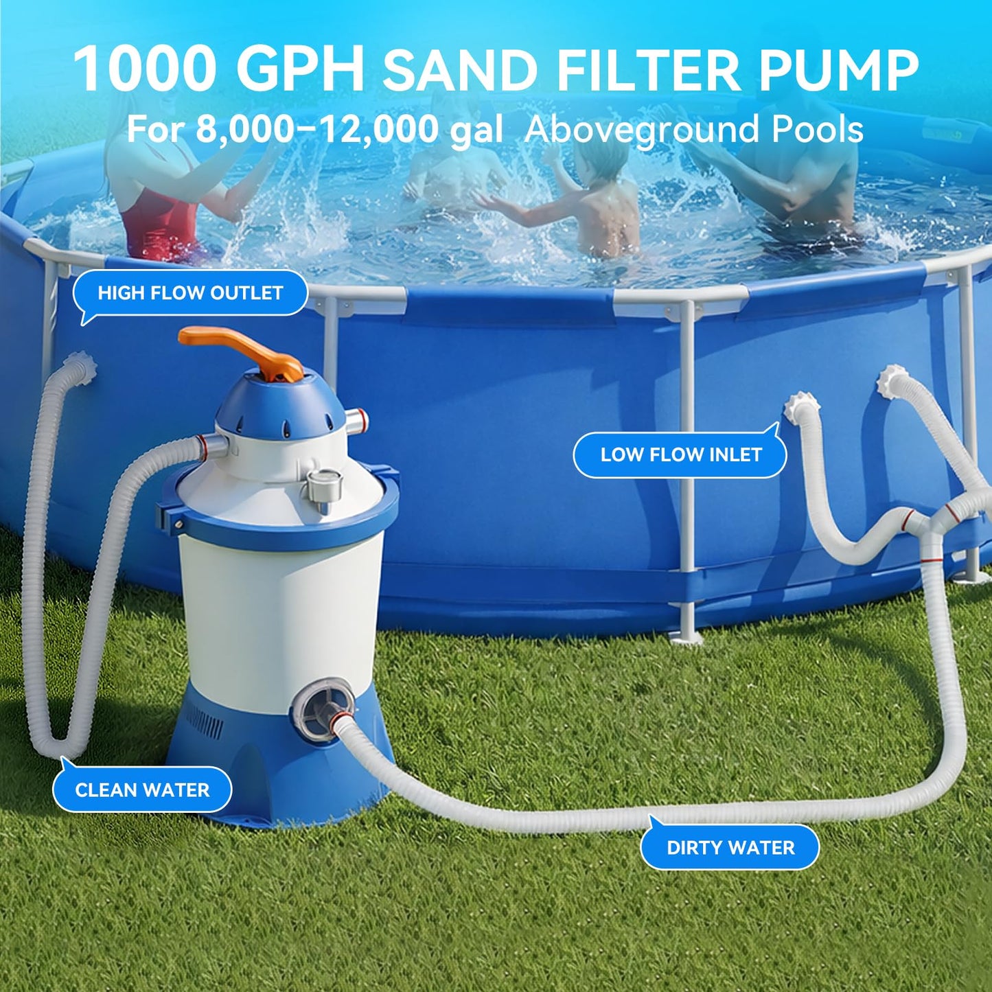 1000 GPH Pool Sand Filter Pump for Above Ground Pools, Energy-Saving & Low Noise - 6-Way Valve - ETL Certified & GFCI Protected