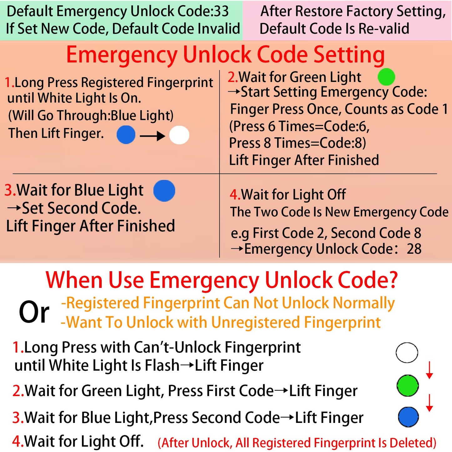 Bstsilver Fingerprint Padlock, 20-User Biometric Lock with Emergency USB Key & Code for Gym Locker, Luggage, Backpacks, Keyless Lock for School, Office, Travel, Dorm, Cabinet, Toolbox & More Indoor