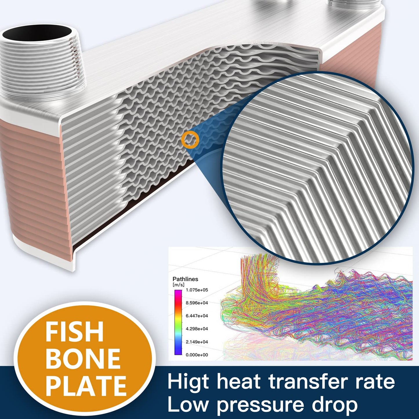 4"x12" 30 Plates Heat Exchanger with 1" MPT Port Water to Water 316L Stainless Steel Brazed Plate Heat Exchanger for Water Heating, Floor Heating, Commercial and Industrial Refrigeration