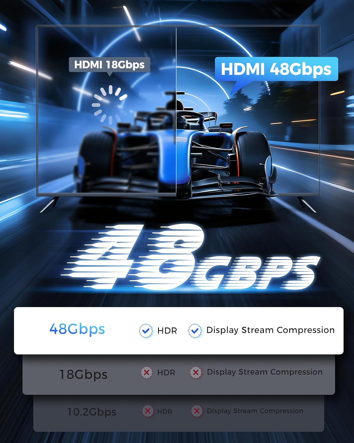 25FT 4K 120hz,8K 60hz,48Gbps 2.3,eARC Cratree HDMI Cable Long - High-Speed HDMI Braided Cord,HDCP - Compatible
