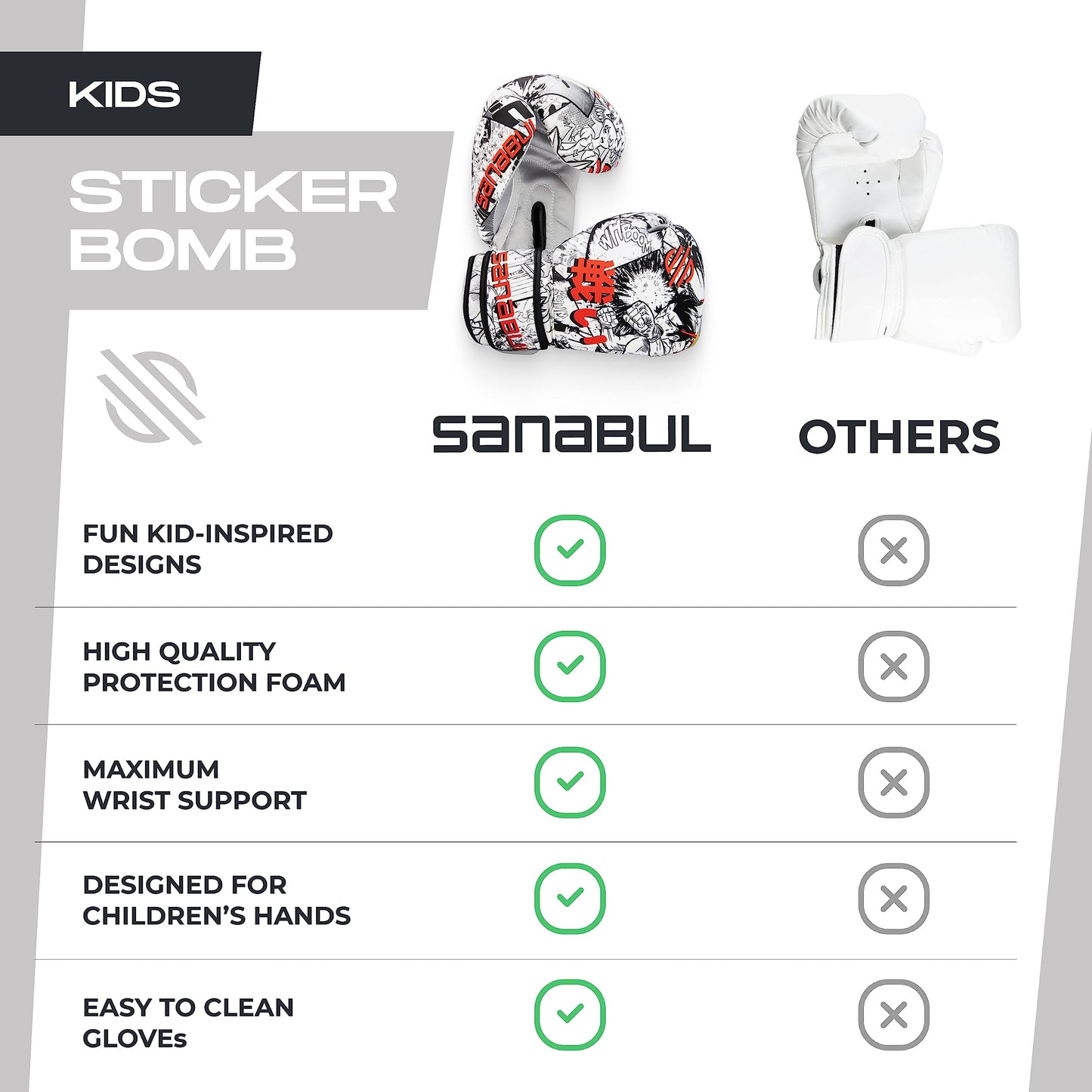 Sanabul Sticker Bomb Kids Boxing Gloves Children & Youth Boxing MMA and Kickboxing Gloves - Manga Action, 8 OZ