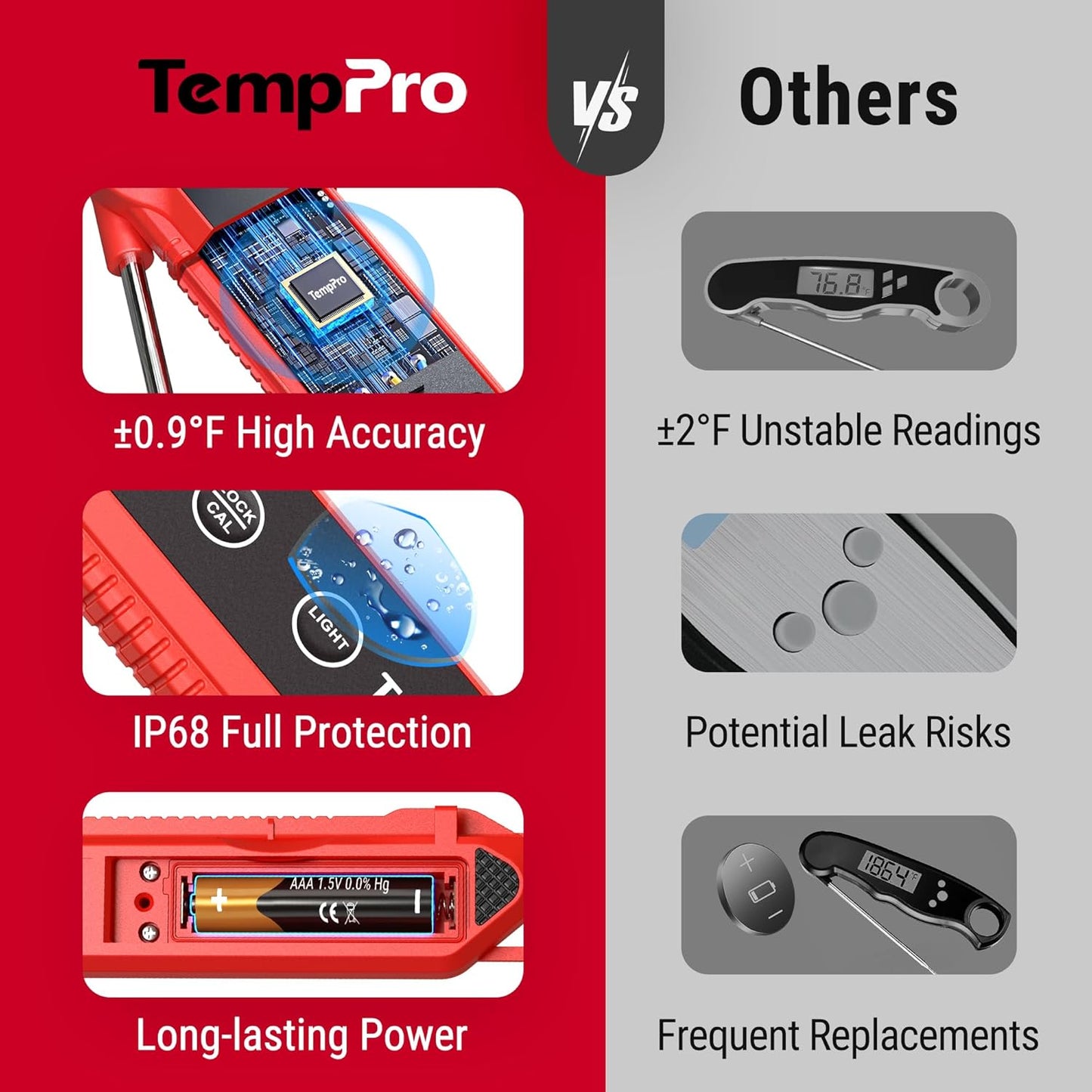 ThermoPro TP19H Digital Meat Thermometer - Instant Read Accuracy for Perfect Cooking