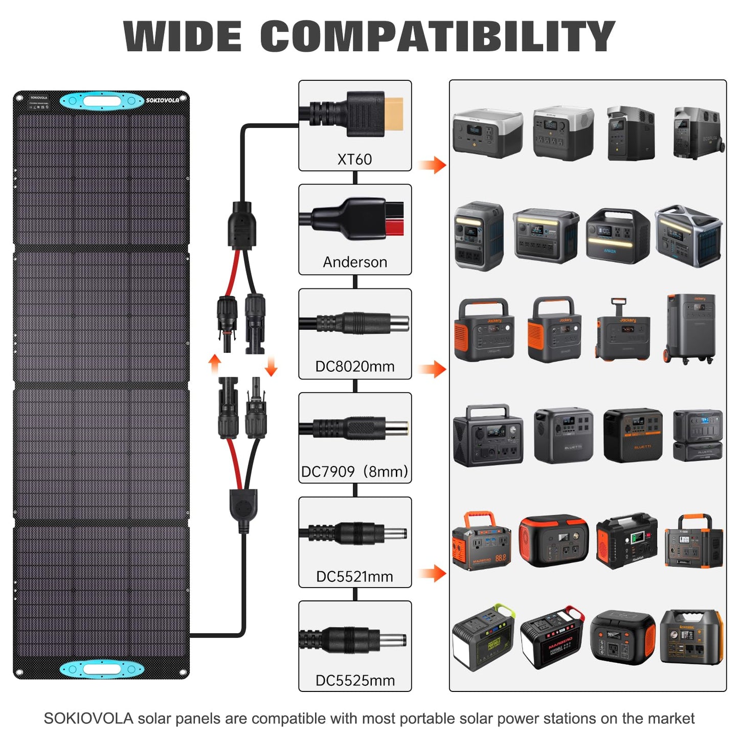 SOKIOVOLA 200W Portable Solar Panels for Power Station, IP68 Waterproof ETFE Foldable Solar Panel Kit 25% High Conversion Efficiency Solar Panel for Camping Outdoor RV Blackout