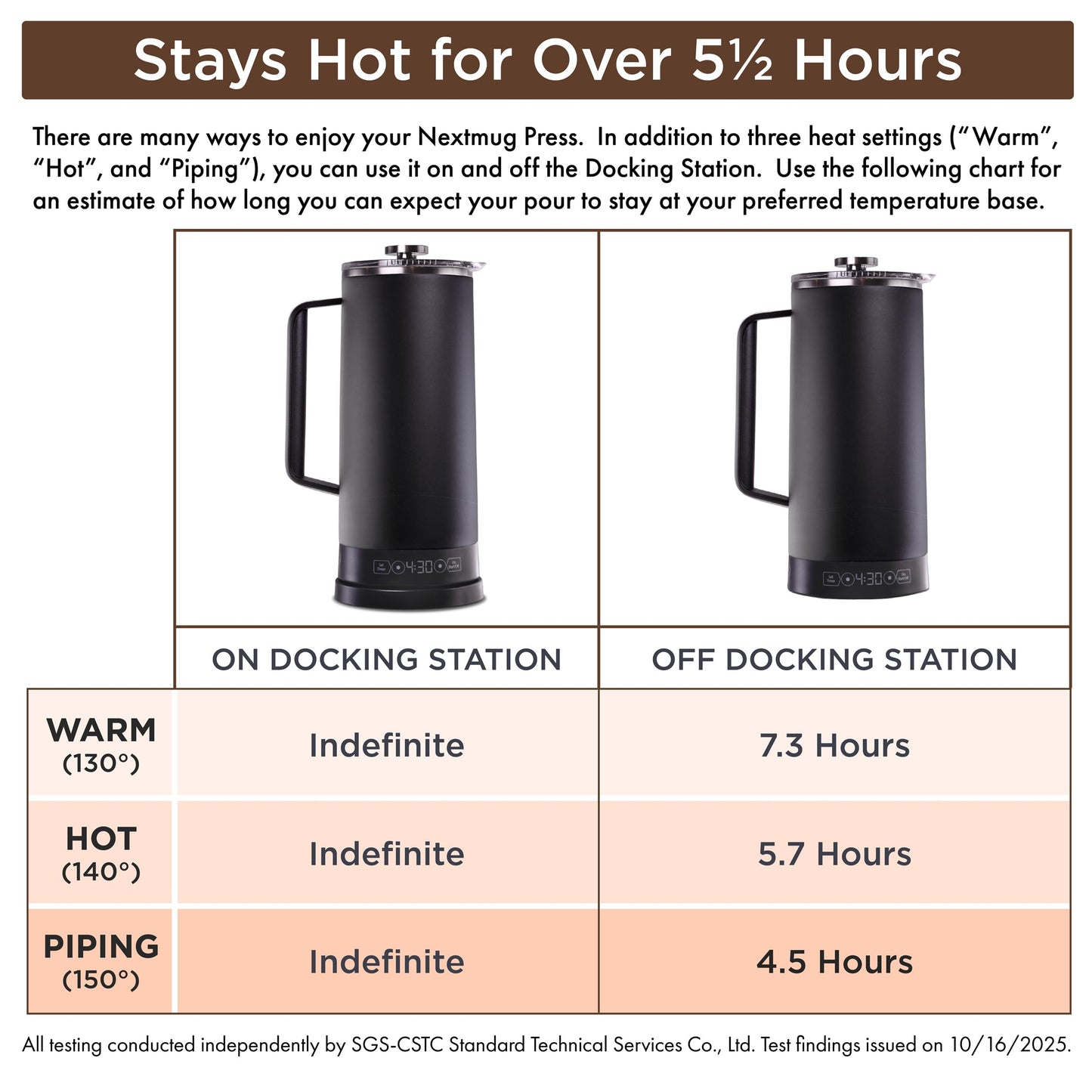 Nextmug Press - Temperature-Controlled, Self-Heating French Press (White - 40 oz.)