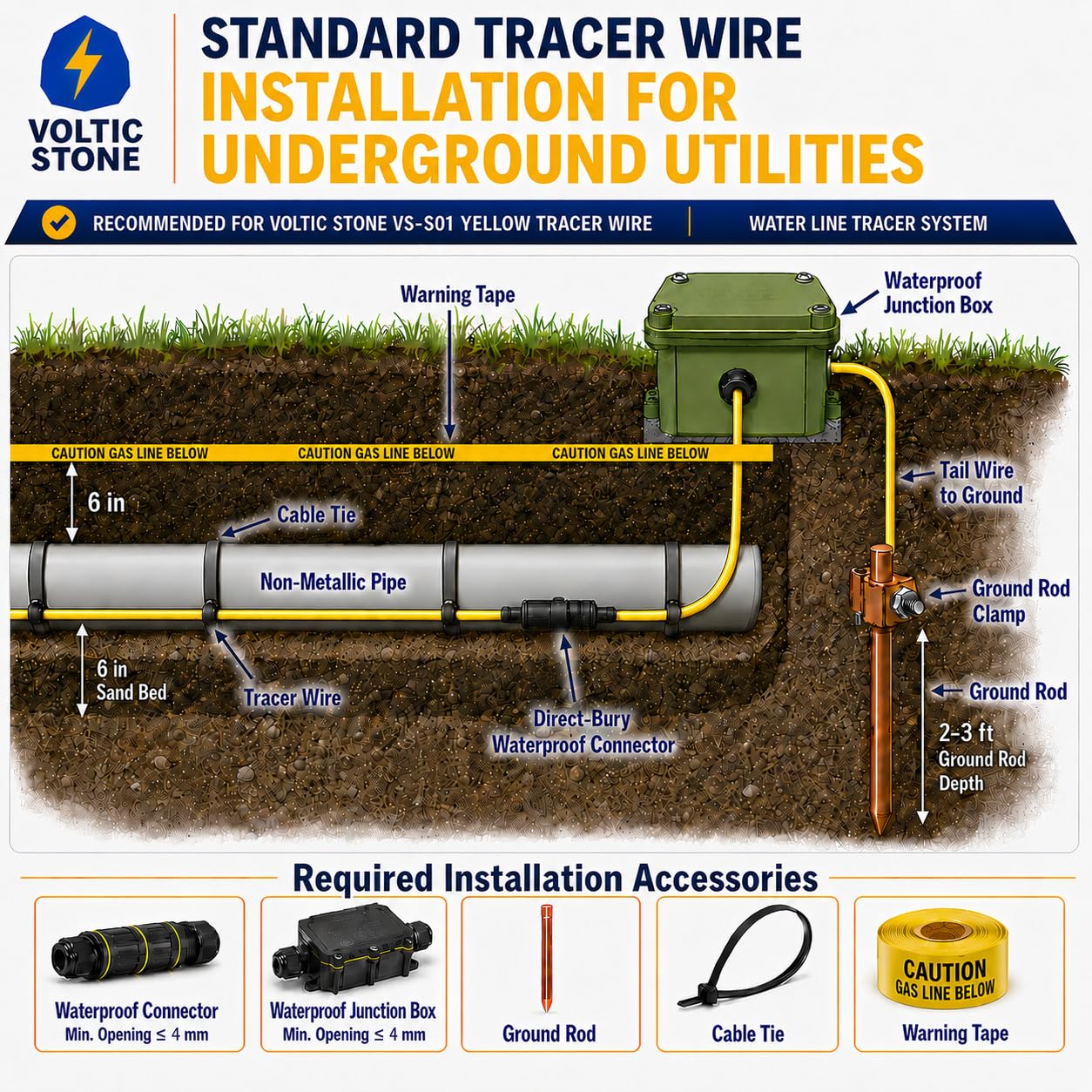 Voltic Stone 14 AWG Yellow Gas Line Tracer Wire, True Gauge 100% Solid Copper Direct Burial Underground Locating Cable, 30/600V Rated, HDPE Jacket, Corrosion-Resistant for Natural Gas & Propane