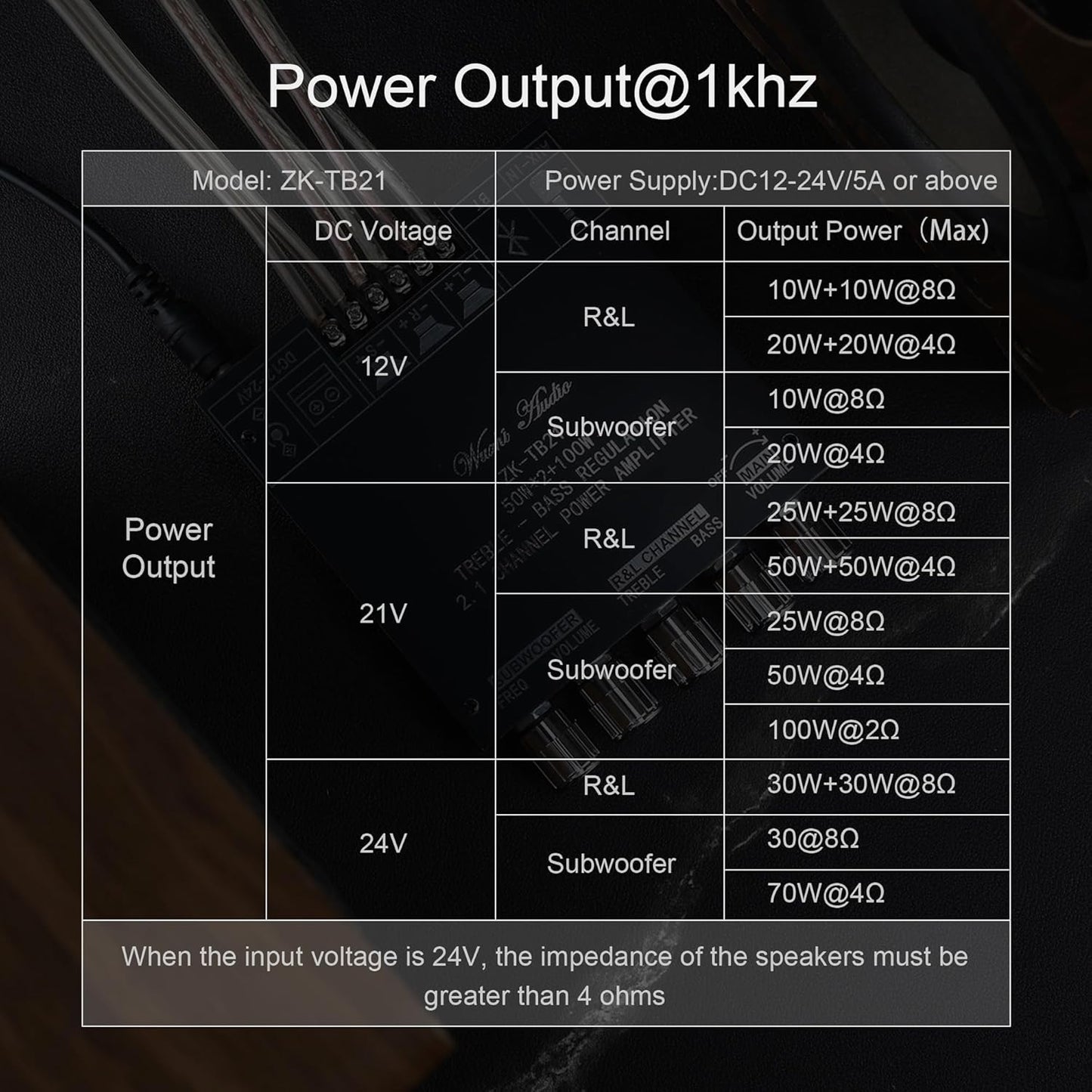 Wuzhi Audio ZK-TB21 50W+50W+100W 2.1CH 5.0 (ZK-TB21) Bluetooth Subwoofer Amplifier Board Bass/Treble Control, AUX/USB