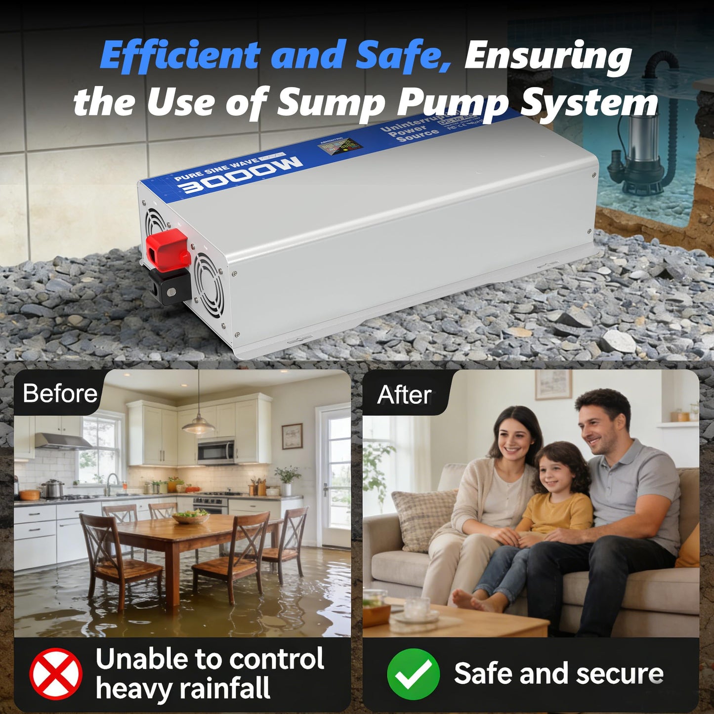 ASMONTRIC 3000W Sump Pump Battery Backup System, Back Up System Pure Sine Wave Power Inverter for Emergency and Power Outage with LCD Display Auto Switching for Grid and Battery