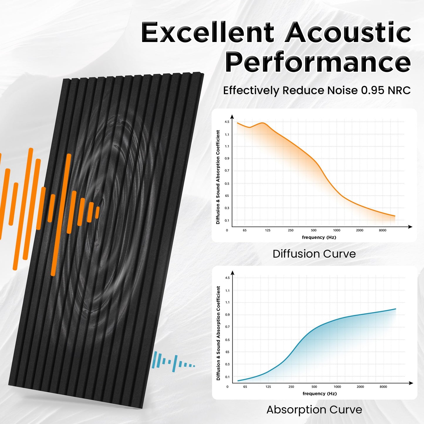 Smartstandard 8-Pack Bilayer Acoustic Wall Panels, 45.5''x23.6''x0.7'' Sound Dampening Panels, High-Density Polyester Fiber Noise Absorbing Panels for Wall Decor, Black