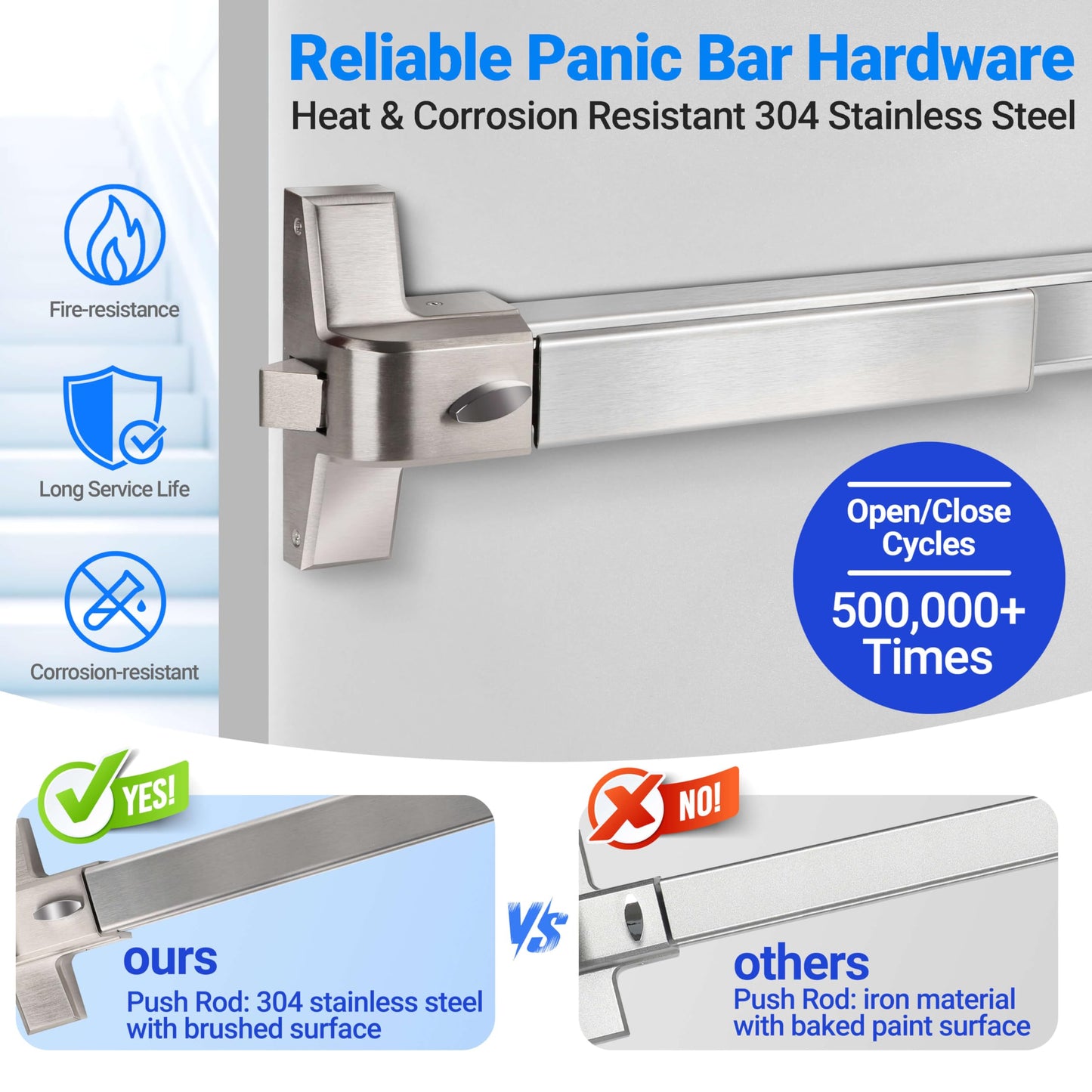 Polar Tangro Commercial Door Push Panic Bar, SS304 Panic Bars with Exterior Lever Handle, 38’’ Exit Device with 3 Keys for Emergency Exit, Suitable for Metal, Wood, and Left/Right Handed Doors