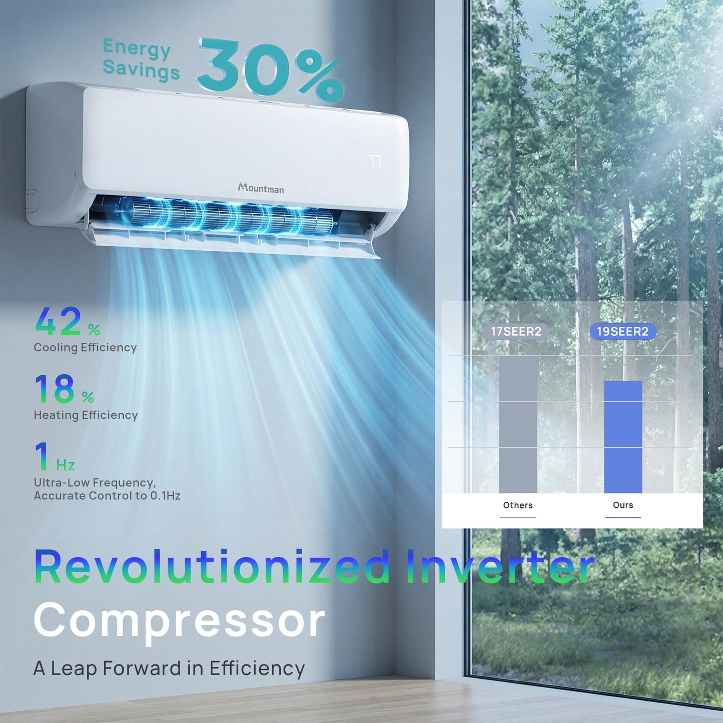 Mountman 12000BTU Mini Split AC/Heating System, 115V 19 SEER2 Energy Efficient Mini Split Air Conditioner with Heat Pump, Cools Up to 750sq.ft, Ductless Inverter AC Unit with Pre-Charged Condenser