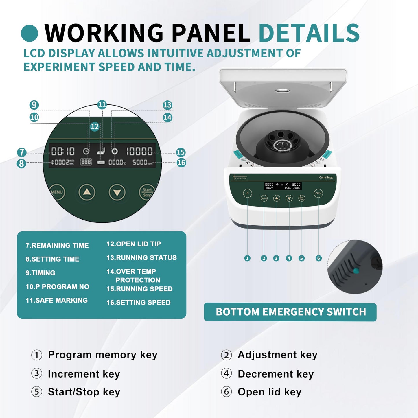 LABHOUSE Centrifuge Machine PRP PRF 2ml-5ml/10ml/15mlx8 Speed 500-4000rpm 1967xg RCF Lab Benchtop Centrifuges Store 9 Programs Timer 30sec-99min