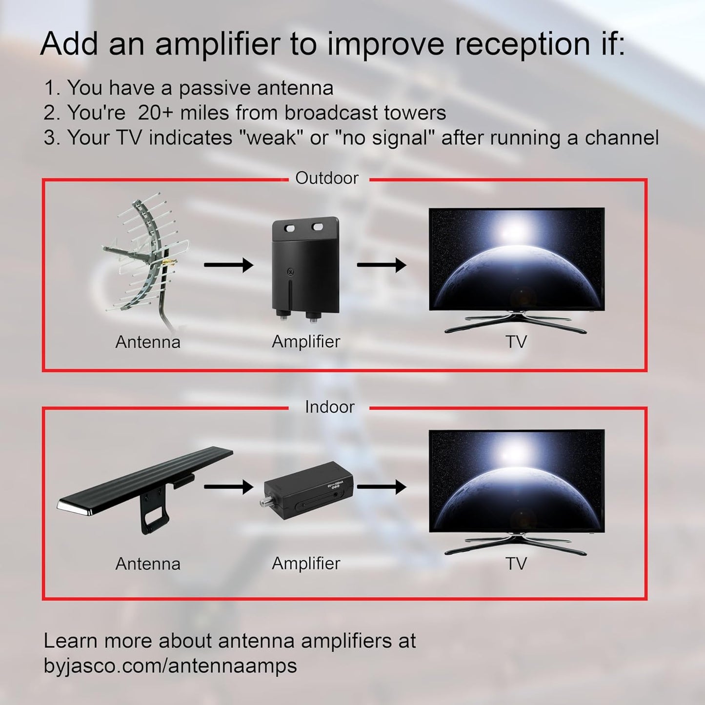GE 4K 1080P 5ft 33681 Flat Panel Indoor HD Digital TV Antenna, Long Ran Smart TV Antenna, Supports HD Smart TV VHF UHF