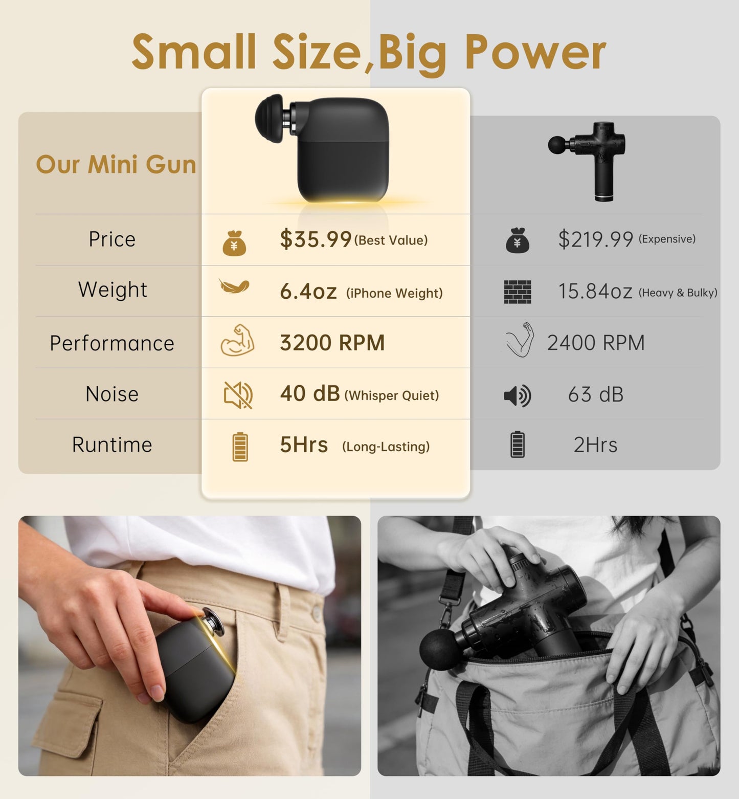 Mini Massage Gun Portable Deep Tissue Percussion Muscle Massager Lightweight Handheld Electric Quiet Massager Gun for Pain Relief High Intensity Silent Body Massager for Travel Gifts for Women Black