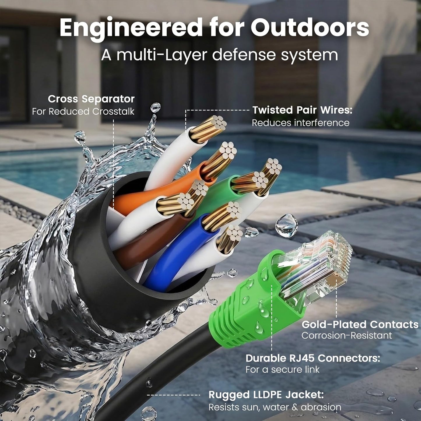 Cat6 100ft, 6 24AWG 10Gbps/550 RJ45 Black,100FT GEARit Ethernet Cable Direct Burial Outdoor Cat Cable High Speed Up