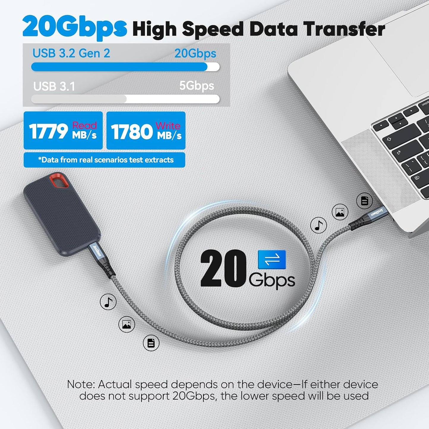 3ft, 3.2 2X2 20Gbps 240W 4K@60Hz PS5 USB C Data Cable USBC Gen with High Speed Data Transfer & Charging & USB-C to Type