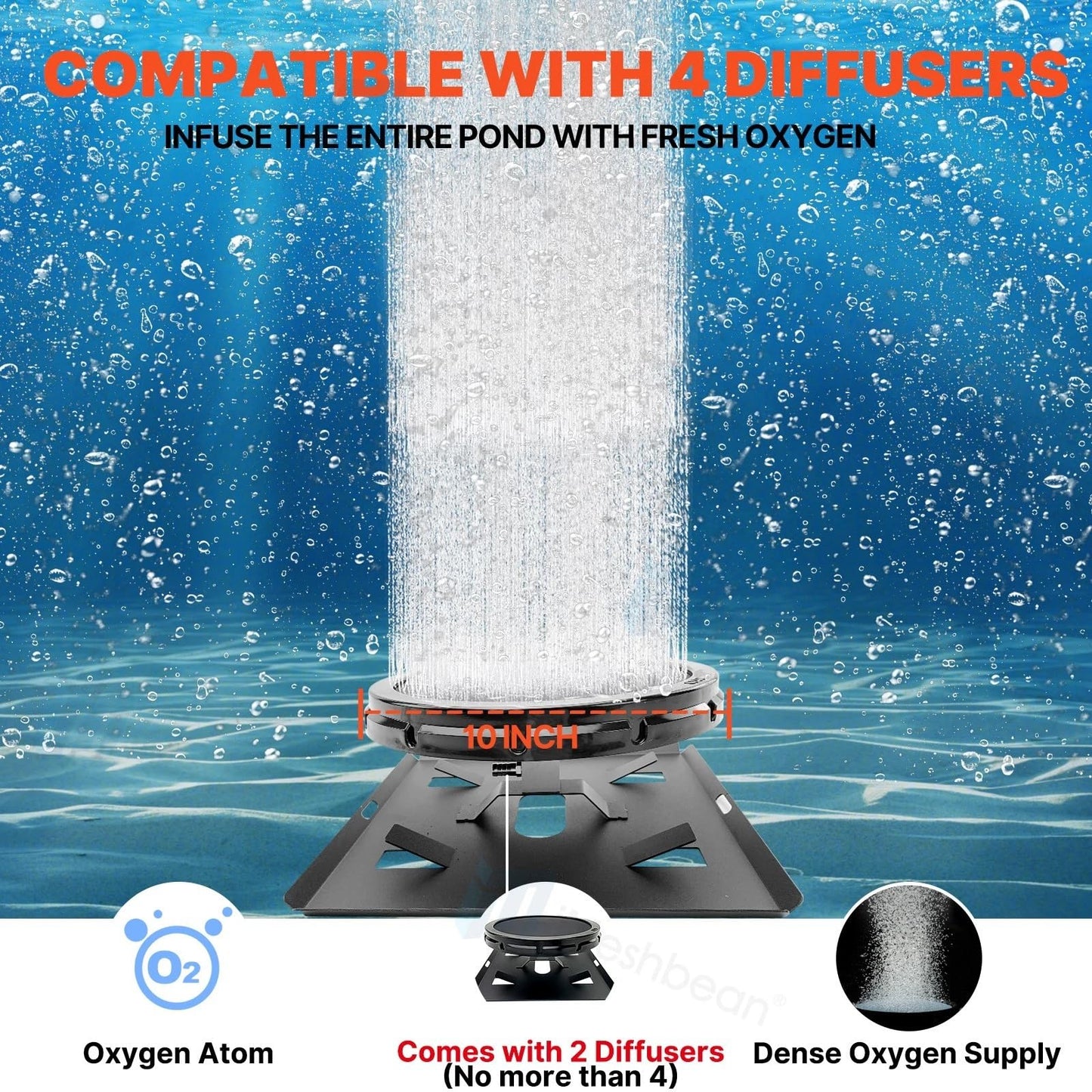iMeshbean Pond Aerators 5.76CFM Pond & Lake Aeration System for Up to 3 Acres 50' Lake, 3/4 HP Air Compressor with a 100' Weighted Tubing & 2 Diffusers for Deep Water Oxygen Circulation