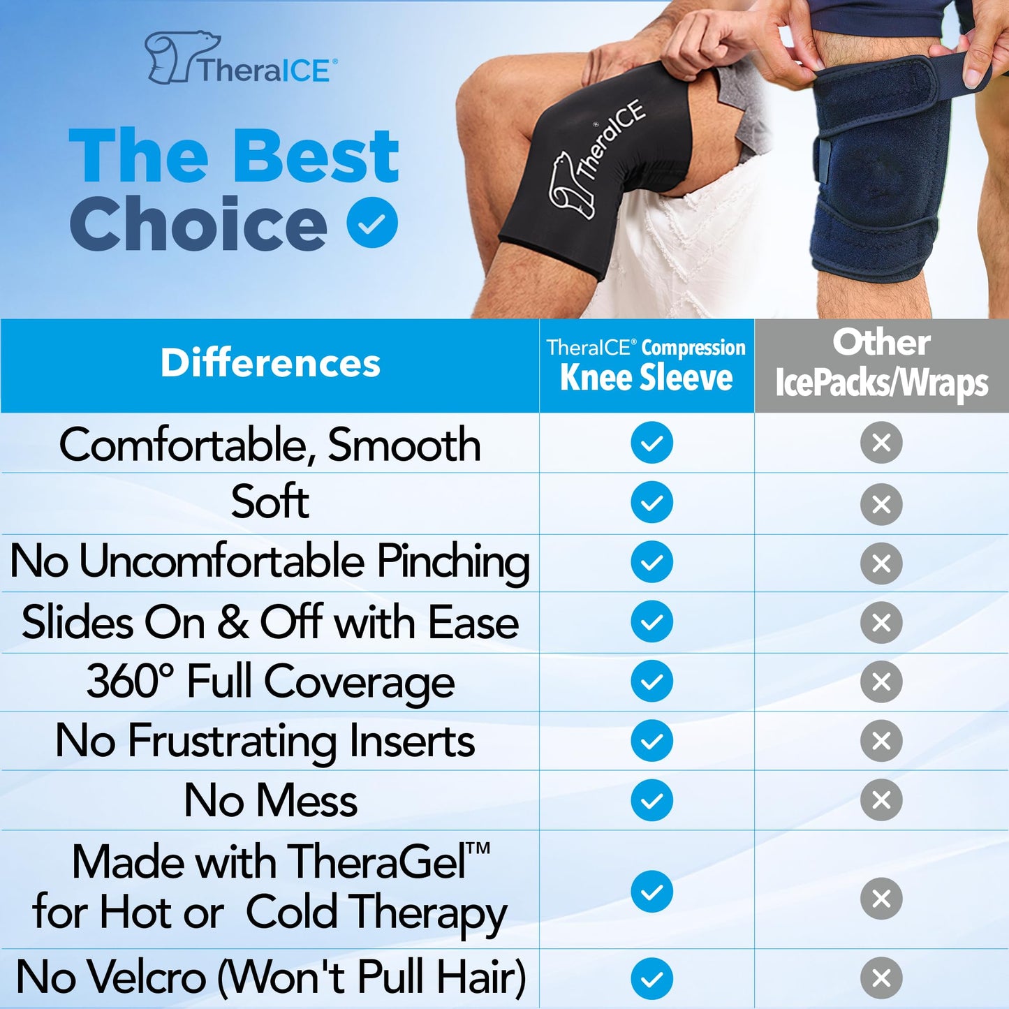 TheraICE Knee Ice Pack Wrap Compression Sleeve for Injuries | Reusable Gel Cold Packs Brace Plus Cold Wrap Recovery for Meniscus Tear, ACL Post Surgery, MCL Pain Relief Without Machine | Women & Men