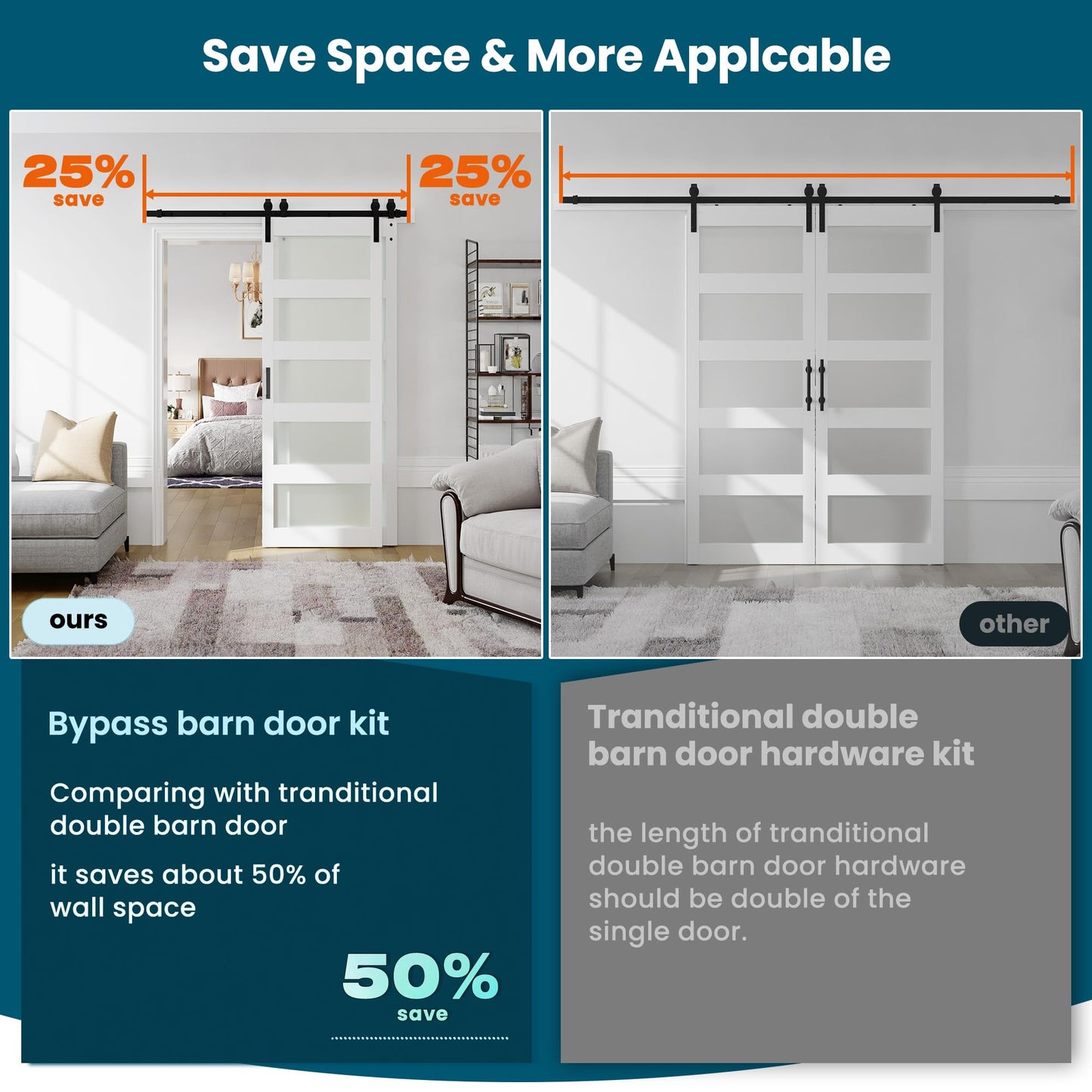 SmartStandard 42in x 84in Double Glass Sliding Barn Door with 7FT Bypass Sliding Barn Door Hardware Kit, 5-Panel Frosted Glass,Waterproof, Save Space, Easy Install, Fit 72"-76" Openning, White