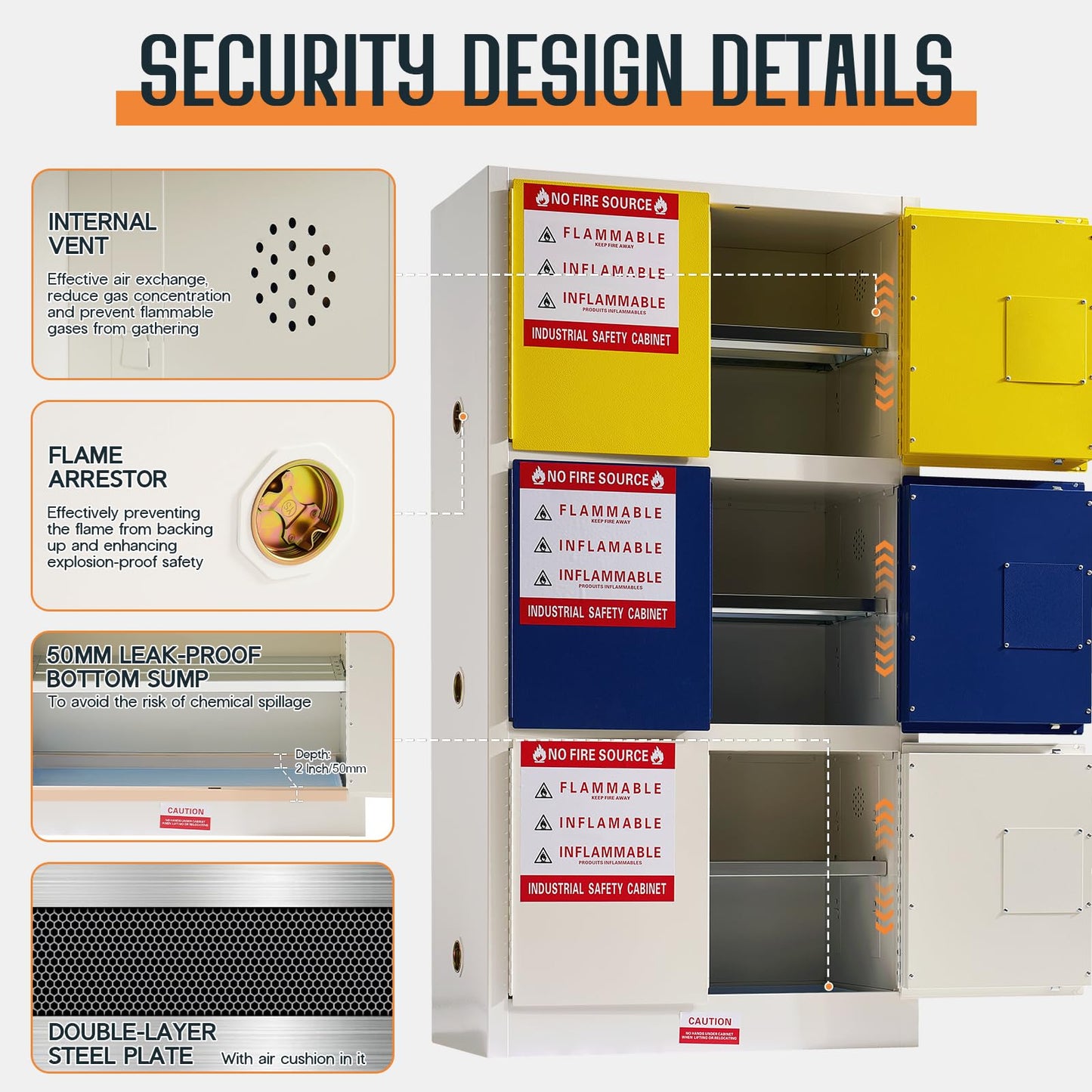 SPECRAFT 50 Gal Flammable Safety Cabinet, 65x34x18 Inch, 3-in-1 Storage, Adjustable Shelves, Cold-Rolled Steel, OSHA & CE Certified, for Industrial, Lab, Institutional Use, Yellow/Blue/Grey