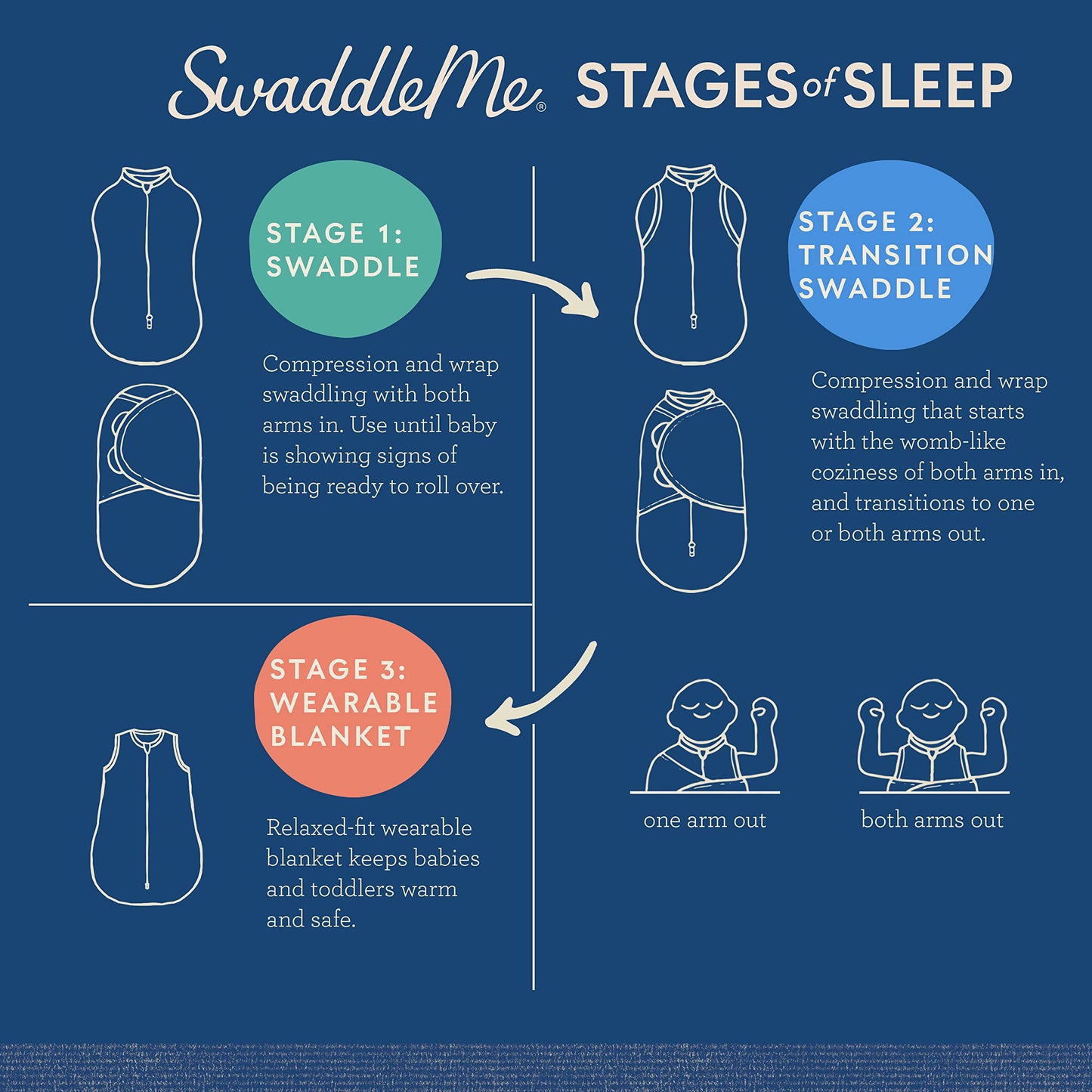 SwaddleMe Original Organic Swaddle 2-pk, 100% Organic Cotton Adjustable Baby Wrap, Small (0-3 Months, 7-14 lbs, up to 26"), Chasing Rainbows