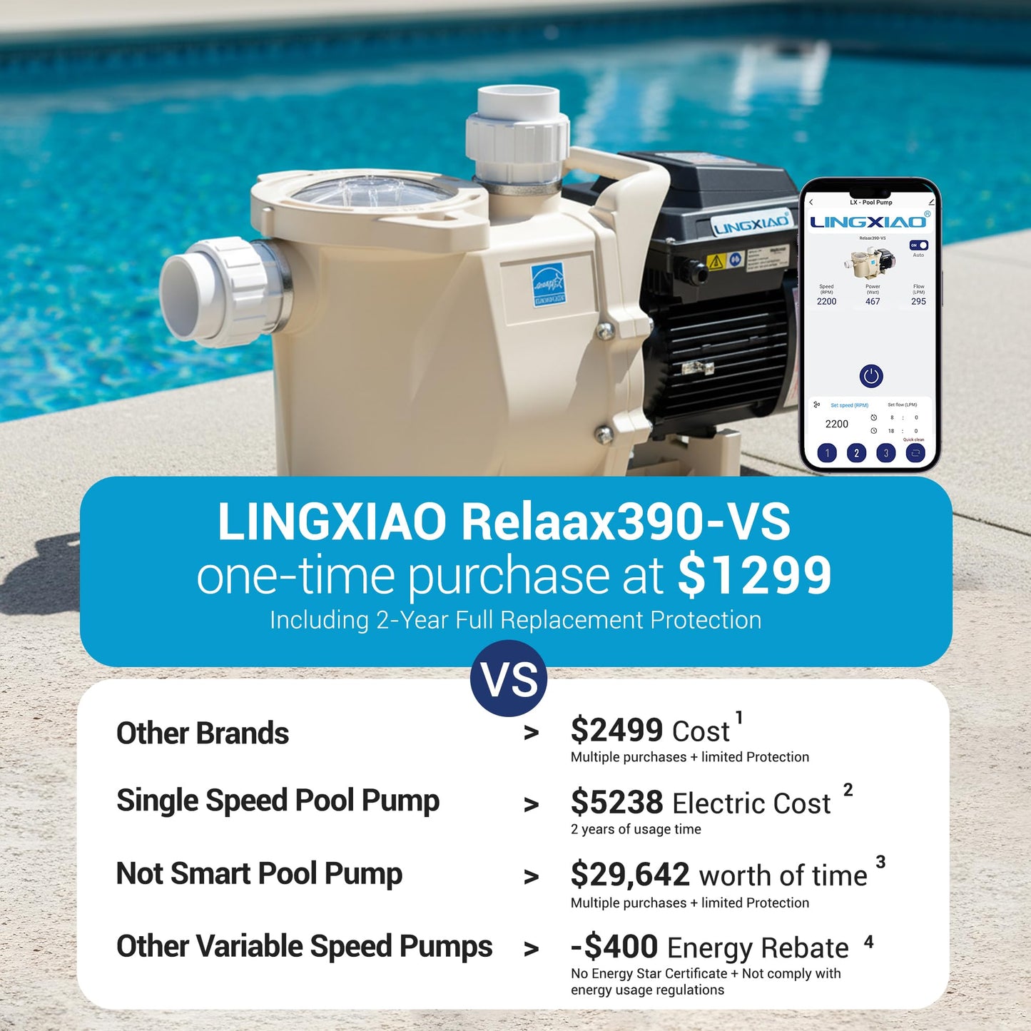 LINGXIAO 3HP Variable Speed Pool Pump - Energy Star Certified Smart Inground Pool Pump, 208-230V Self-Priming Pump Motor, 10800 GPH High Flow, Waterfall Pool Pumps with Filter Basket & 2-Inch Fittings