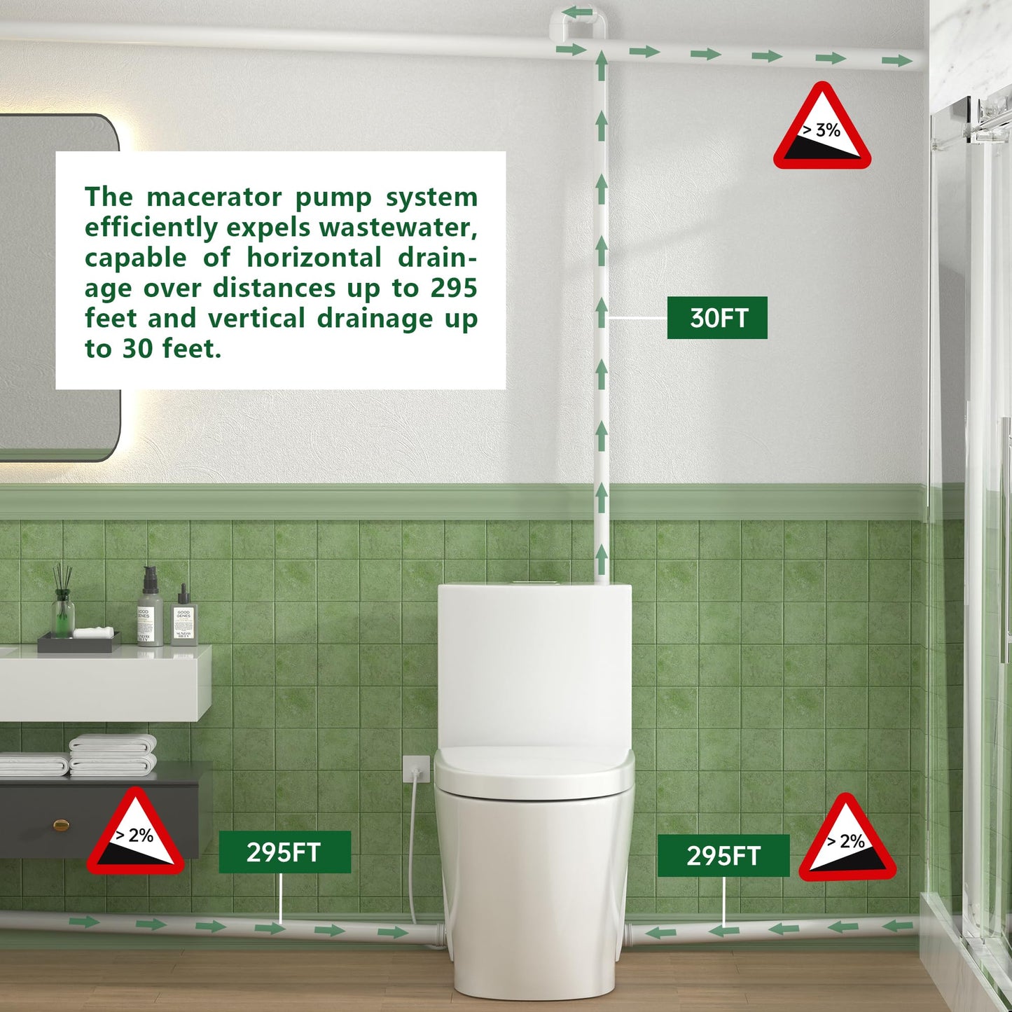 SUPERFLO 600W Macerating Toilet System, Upflush Toilets for Basement with One Piece Toilet Bowl & Soft Close Seat, Macerator Toilets Pump with 3 Inlets for Toilet, Sink & Shower