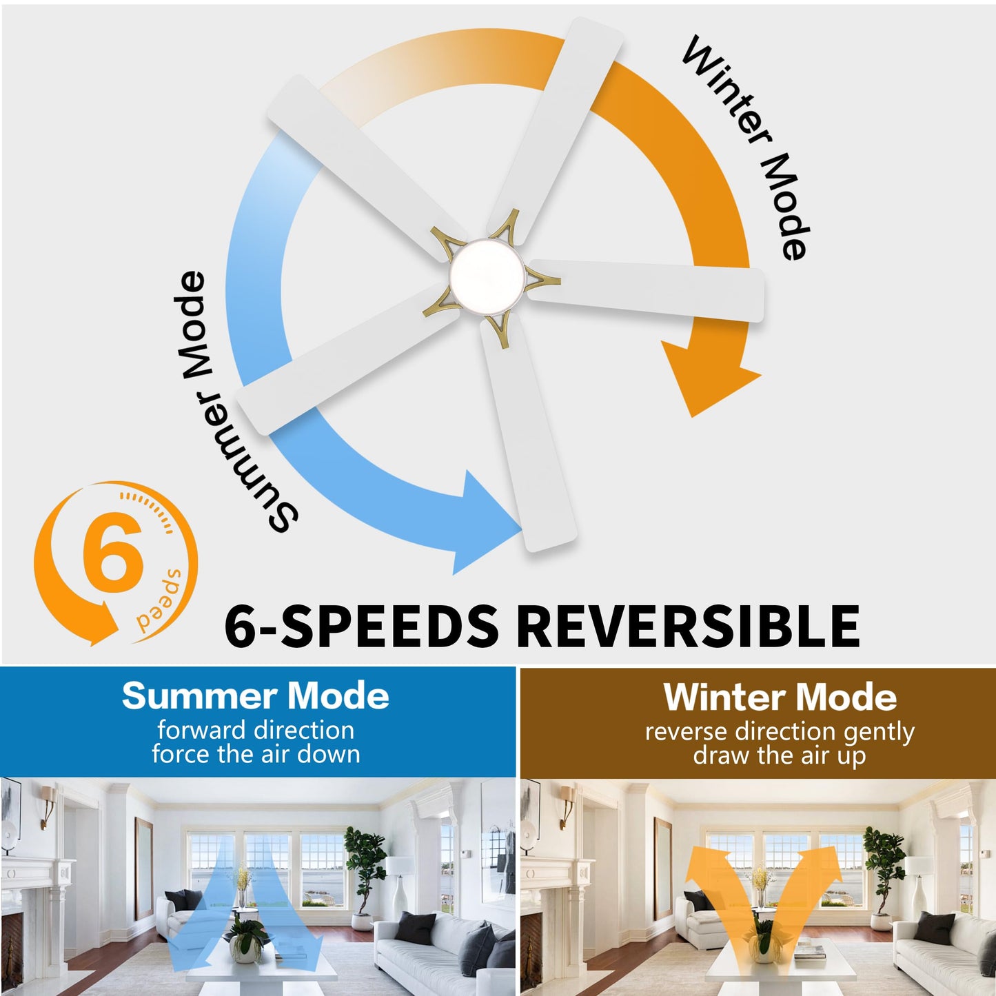 WINGBO 52" DC Flush Mount Ceiling Fan with Lights, 5 Plywood Blades, 6-Speed Reversible DC Motor, 3CCT, Low Profile Hugger Ceiling Fan for Living Room Bedroom Kitchen, White and Brass