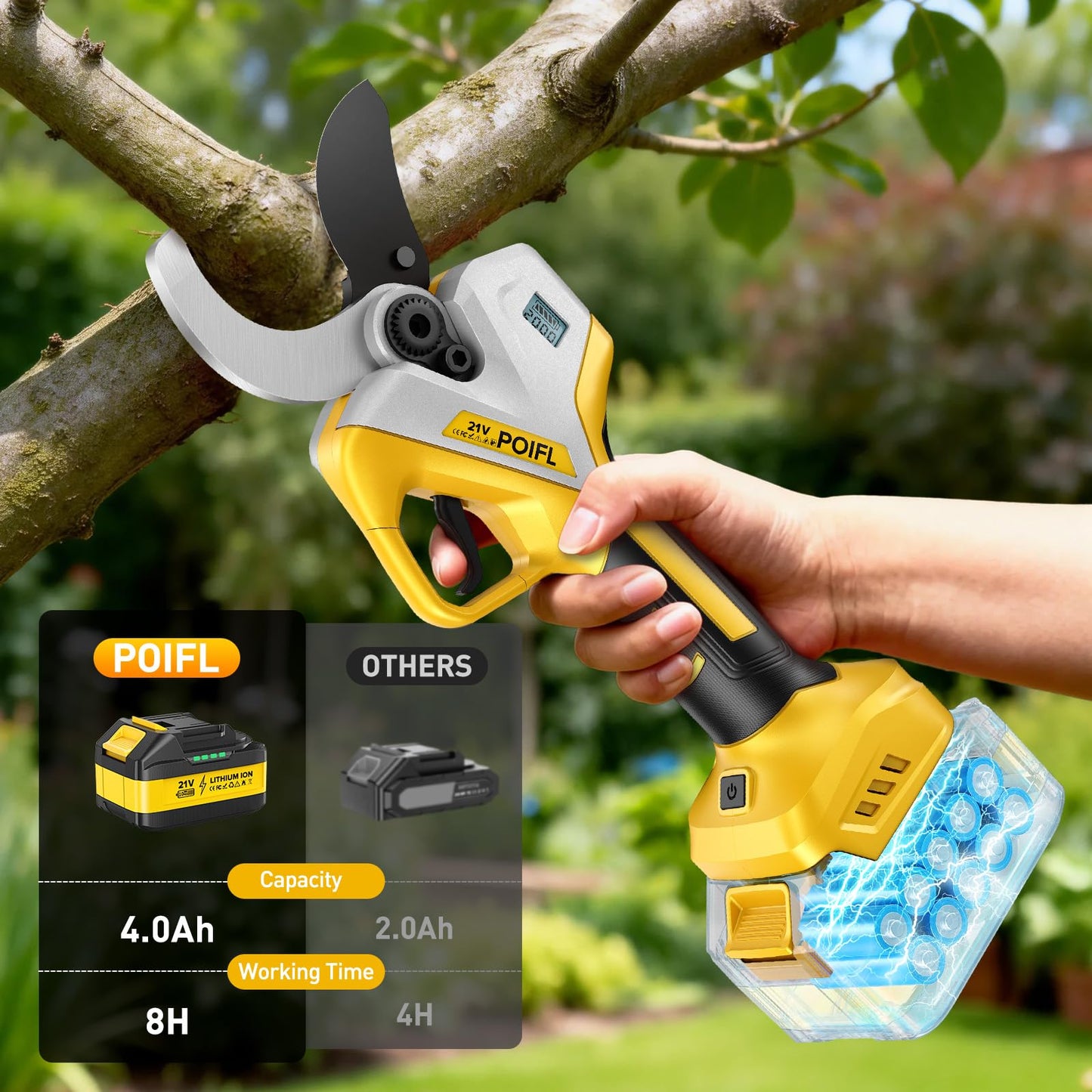 POIFL Professional Electric Pruning Shears Cordless 3.0'' Heavy Duty Electric Pruner with Brushless Motor 4000mAh Battery Electric Pruners Cordless Pruner for Branch, Fruit Plucking and Tree Trimming