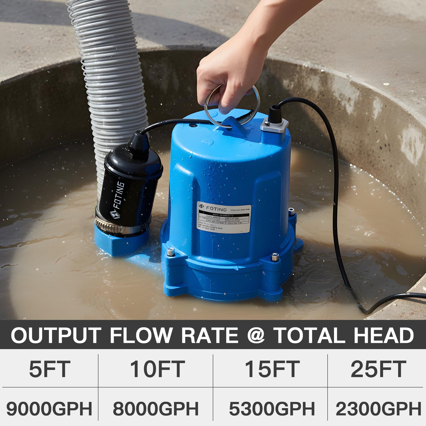 FOTING 1.5HP 9000GPH Sump Pump Submersible Sewage/Effluent Pump - Heavy Duty Cast Iron Automatic/Manual- Septic Pump for Sump Basin/Residential/Sewage/Basement,Sewage Pumps 2'' NPT Discharge,Blue