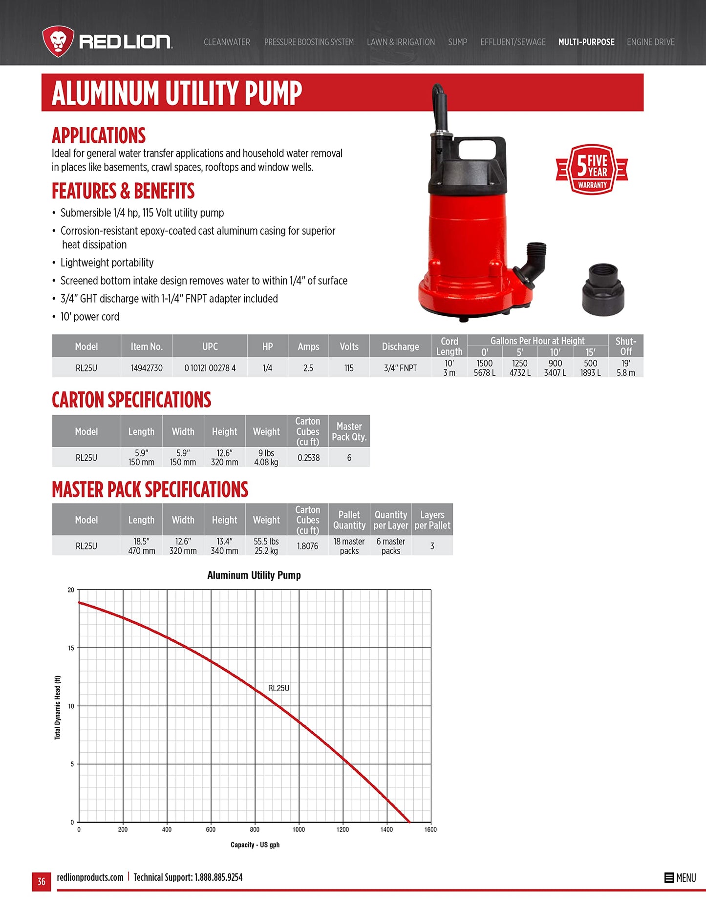 Red Lion RL25U 115 Volt, 1/4 HP, 1500 GPH Manual Aluminum Utility Pump with 10-ft. Cord, Red, 14942730