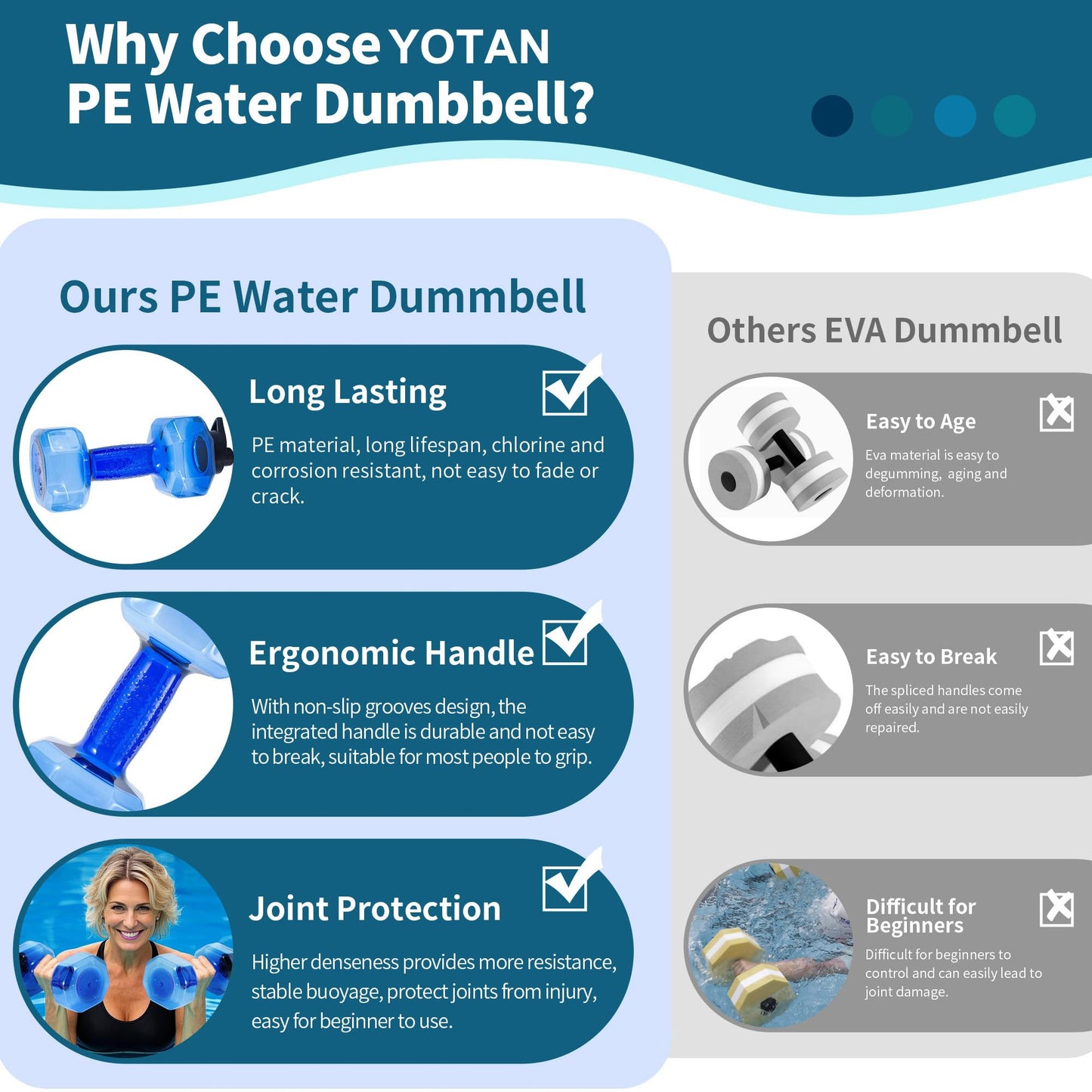 YOTAN Water Dumbbells Set, 2 PCS Water Weights for Pool Exercise, Pool Weights for Water Exercise Resistance, Aquatic Exercise Equipment for Aqua Therapy, Pool Fitness, Weight Loss