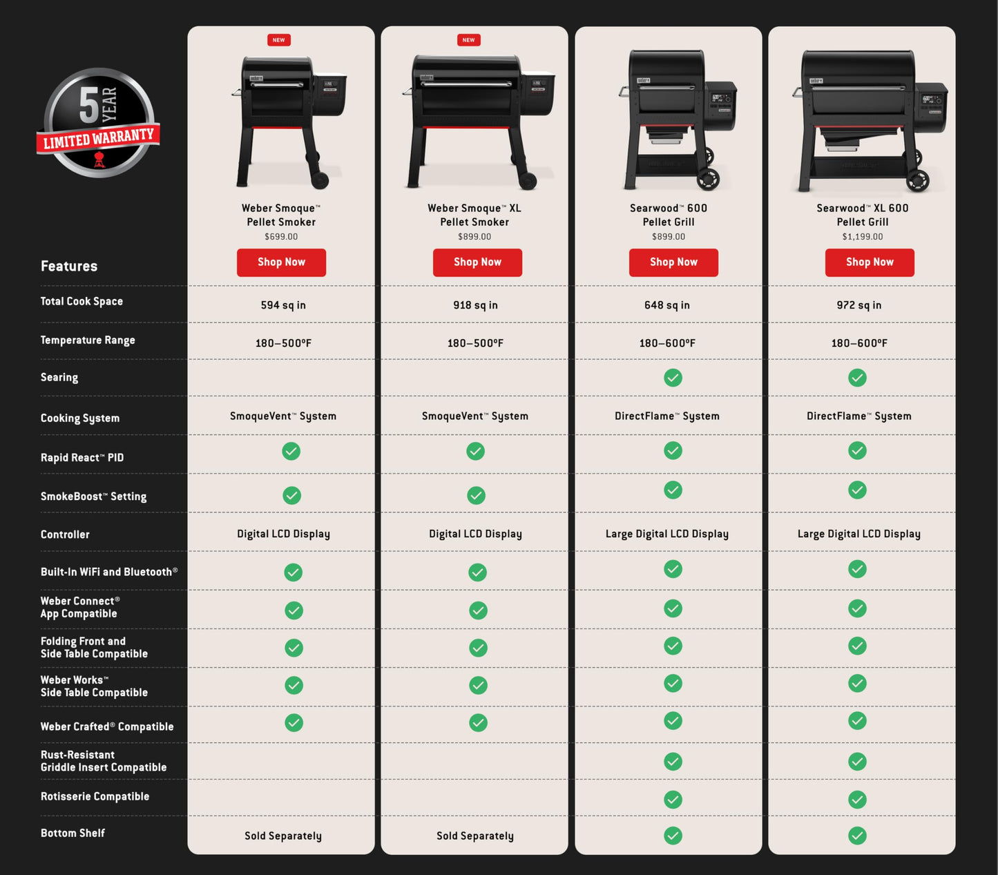 Weber Smoque™ 22‑Inch Pellet Smoker, Black – Outdoor BBQ Pellet Grill Up to 500 Degrees with SmokeBoost, SmoqueVent Airflow System & Rapid React PID Temperature Control