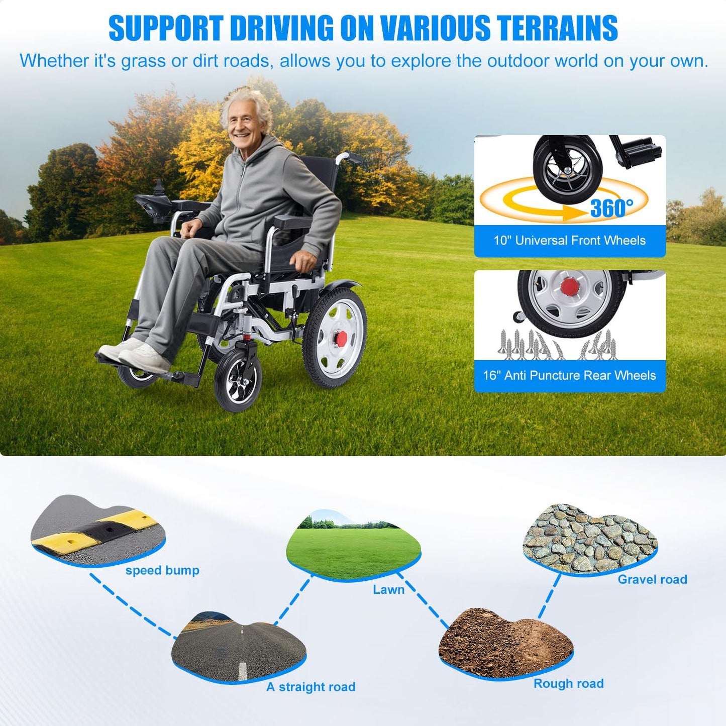 Electric Wheelchairs for Adults, 25 Miles All-Terrain Power Wheelchair Lightweight Foldable Motorized Wheelchair for Seniors, Compact Portable Heavy Duty Wheelchair Support 300 Lbs, Airline Approved