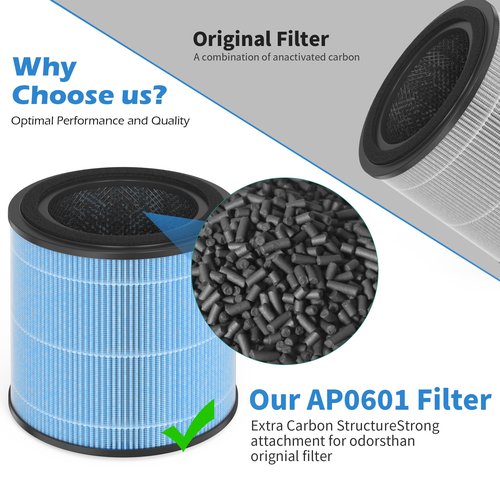 Horserdy AP0601 Replacement Filters Compatible AIRTOK Purifier, 4-in-1 HEPA Filters, AP0601-RF 4 Pack (with Extra 10-Pieces Aroma Pad)