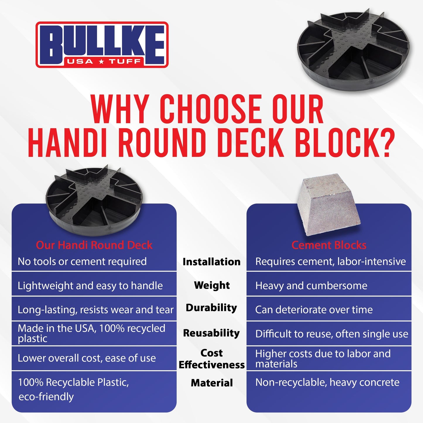 USA Made Original Round Foundation Block (10-Pack) – Durable Deck Support & Floating Shed Platform Base – 100% Recyclable Pedestal for Pier, Post & Beam Construction