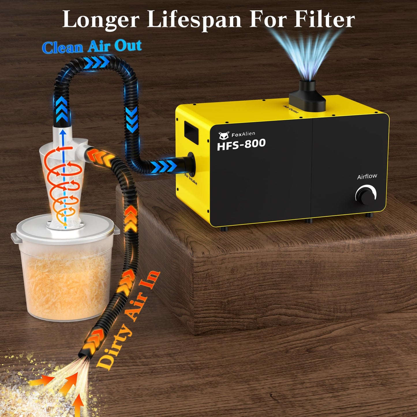 FoxAlien 800W Desktop Dust Collector HFS-800, Powerful Vacuum System with Cyclone Separator, HEPA & Carbon Air Filtration for Woodworking and Acrylic Cutting, Adjustable Airflow, 110V