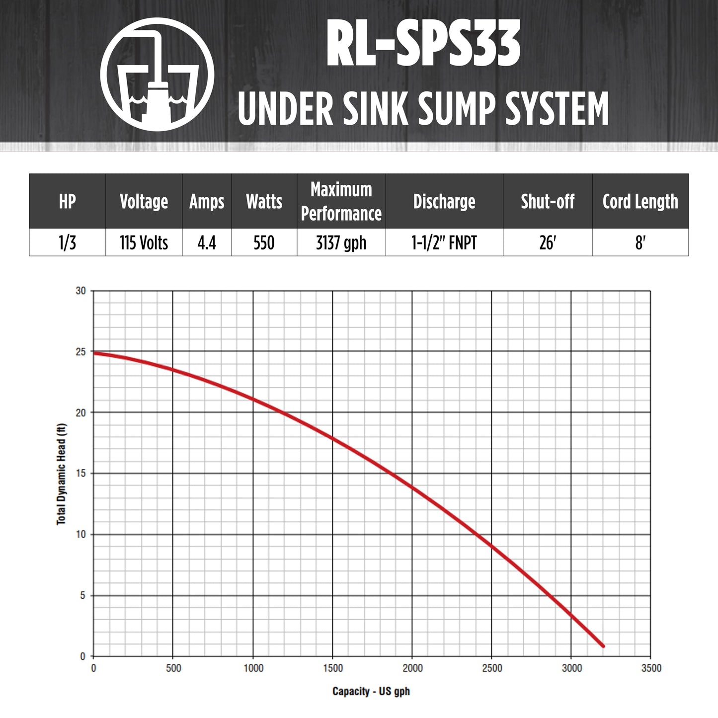 Red Lion RL-SPS33 1/3 HP, 115-Volt, 3200 GPH Under-Sink Sump Pump System with 6 Gallon Basin, Red/Black, 14942736